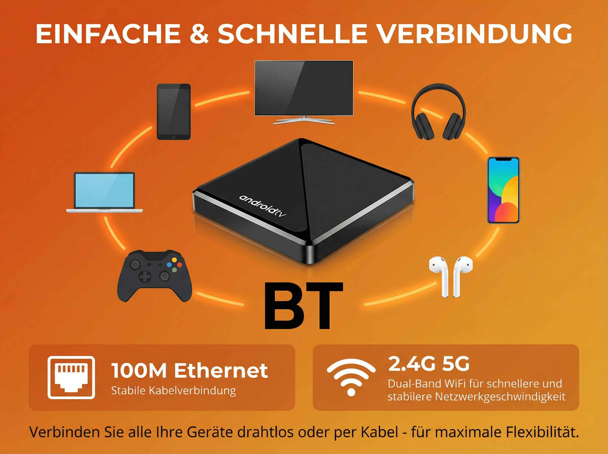 Android TV Box mit vielen Geräten verbunden: Handy, TV, Kopfhörer, Controller.