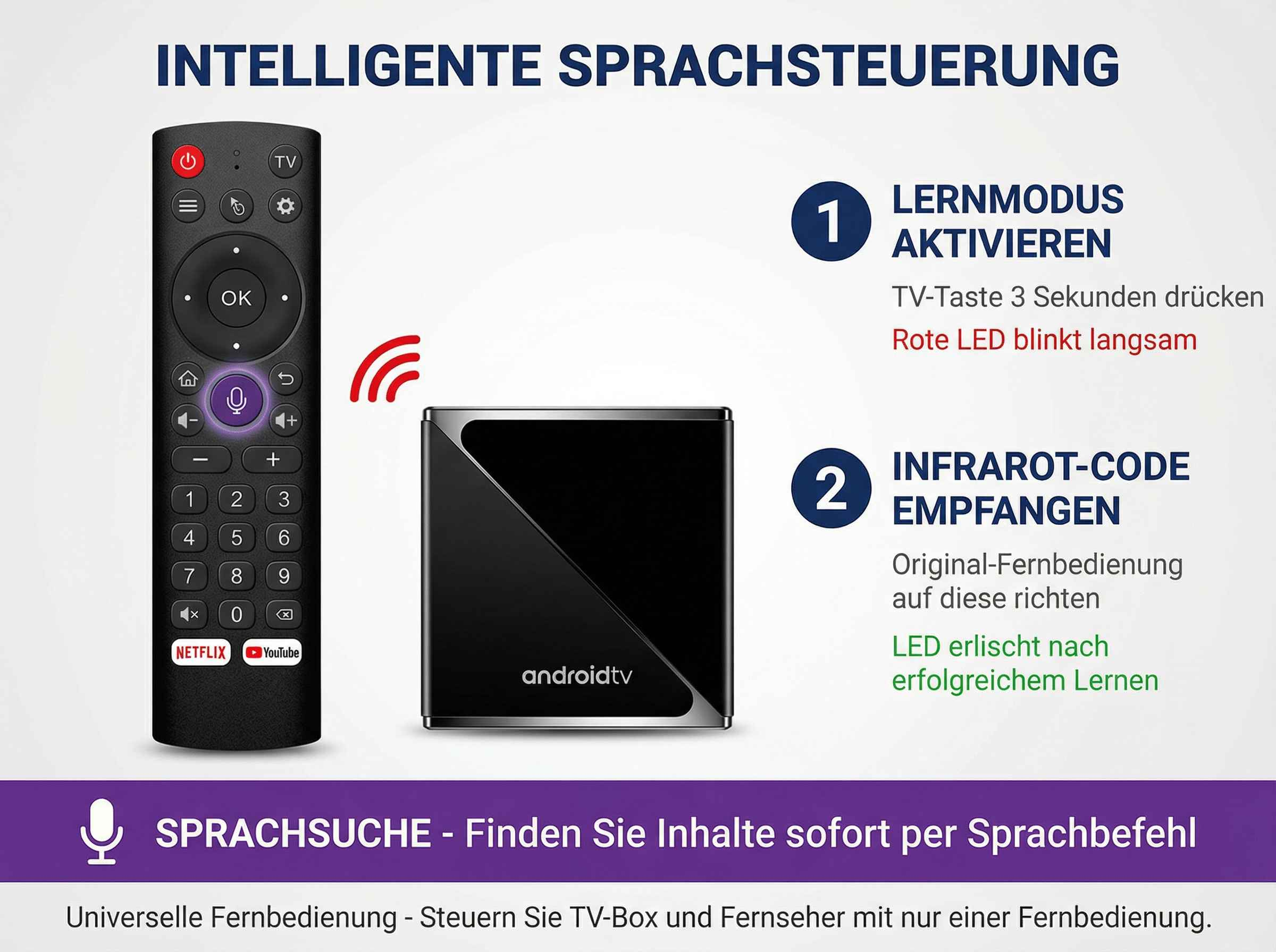 Fernbedienung und Android TV Box mit Anleitung