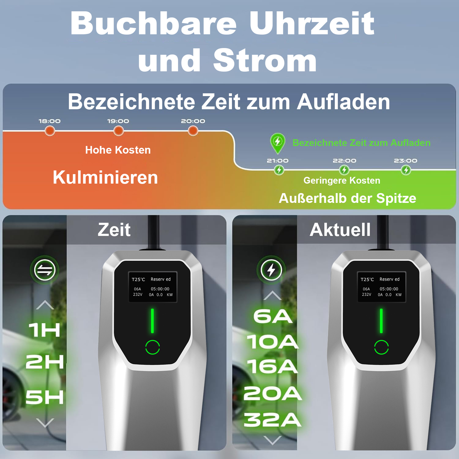 Grafik zeigt Ladezeiten und Kosten. Links hohe Kosten, rechts geringe Kosten.