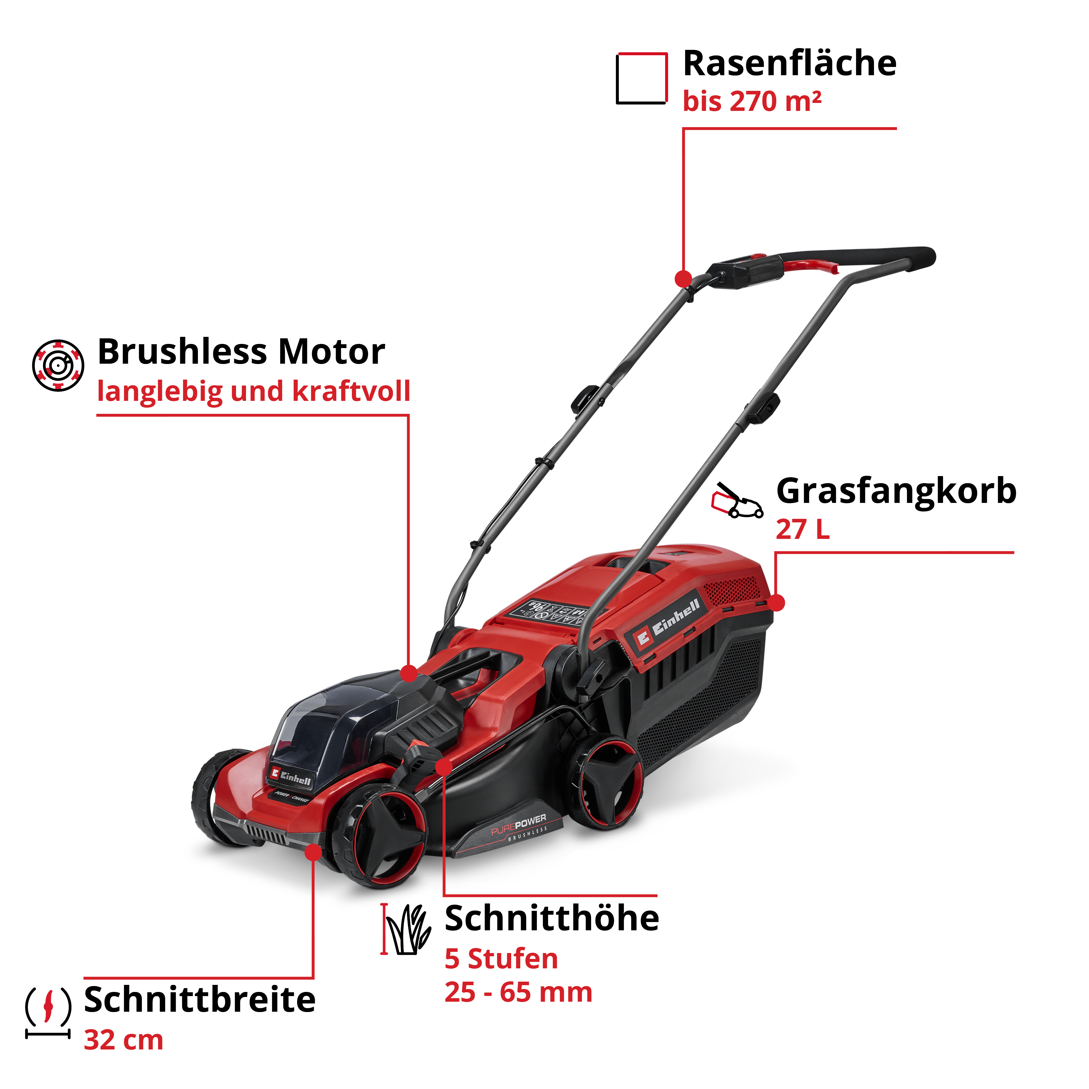 Ein roter und schwarzer Rasenmäher mit Beschriftungen für Motor, Fangkorb, Schnittbreite und -höhe.