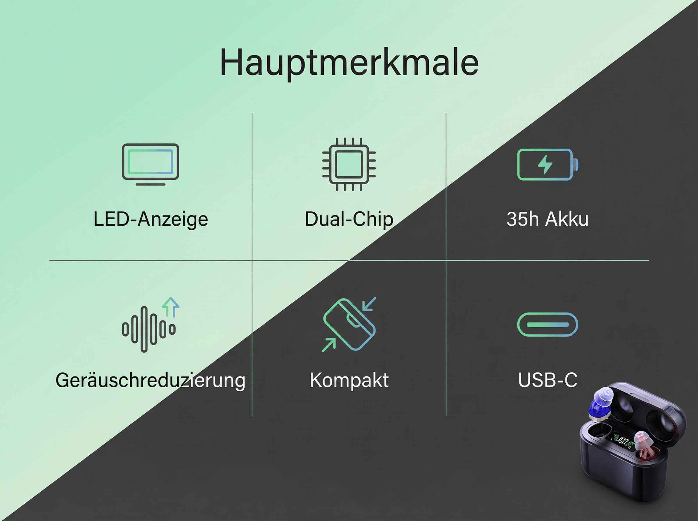 Grafik mit Icons: LED-Anzeige, Dual-Chip, 35h Akku, Geräuschreduzierung, Kompakt, USB-C.