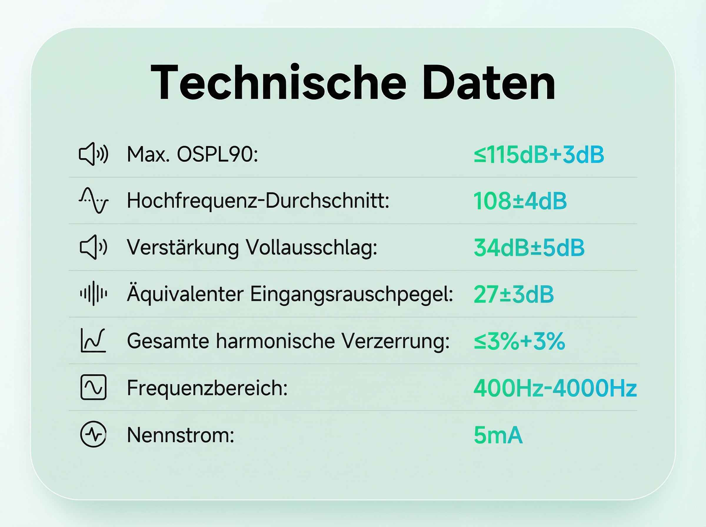 Technische Daten: OSPL90 max. 115dB, Rauschen 108dB, Verstärkung 34dB, Frequenz 400-4000Hz.