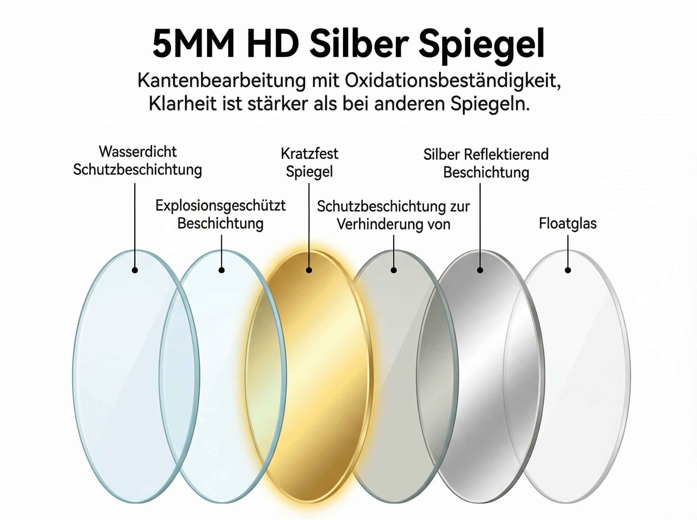 Schichten eines 5MM HD Silberspiegels mit Schutzbeschichtungen.