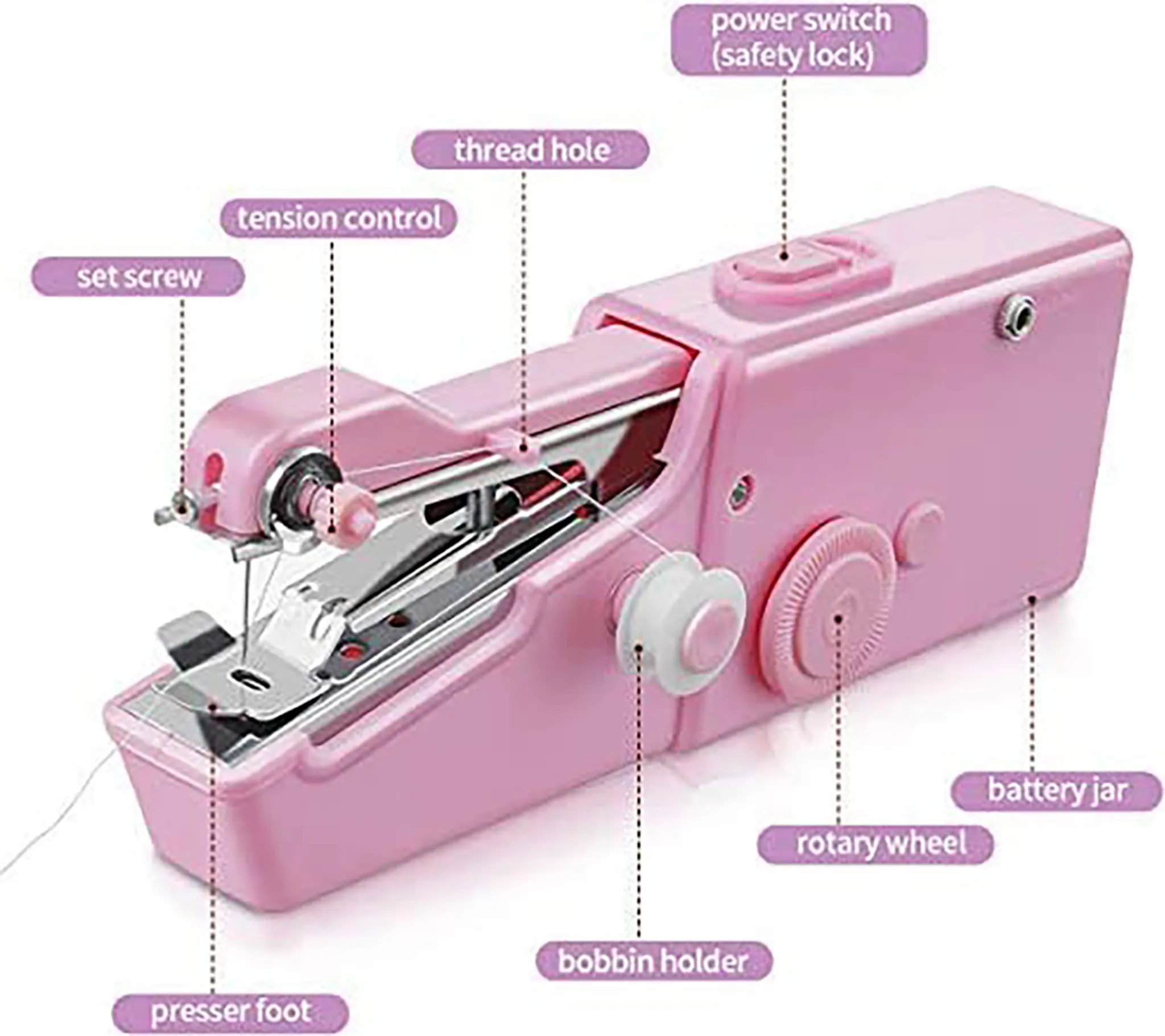 Ein pinker Nähkasten mit Beschriftungen für Teile wie Nadel, Faden und Stromschalter.