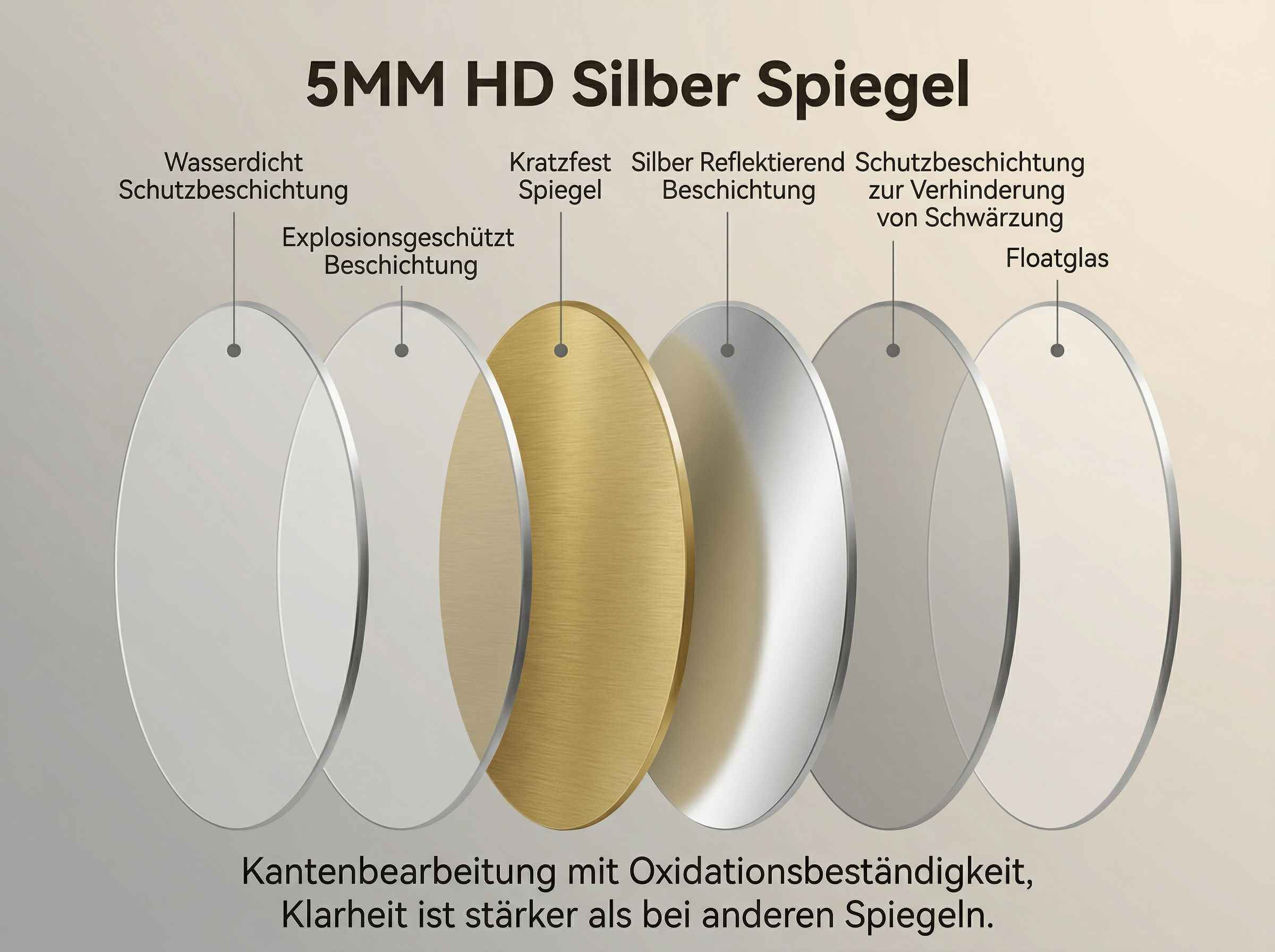 Abbildung eines 5mm HD Silberspiegels mit Schichten: Wasserdicht, explosionsgeschützt, kratzfest, silberreflektierend, Schutzbeschichtung, Floatglas.
