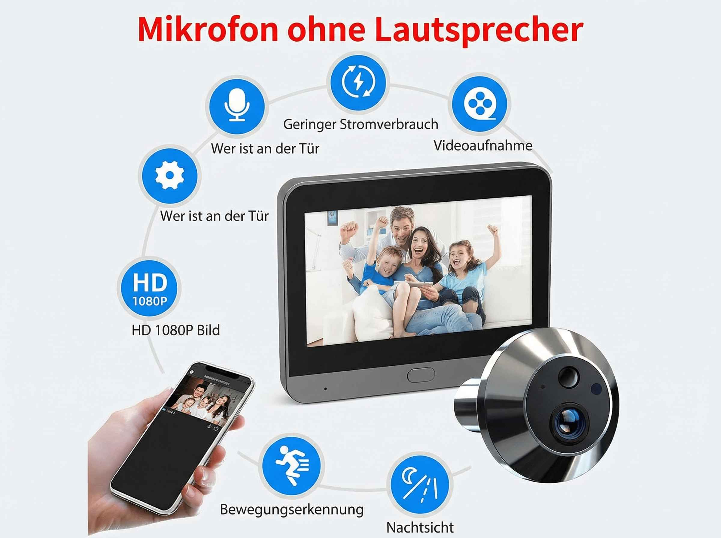 Überwachungskamera-Anleitung mit Icons: HD-Bild, Videoaufnahme, Bewegungserkennung, Nachtsicht.
