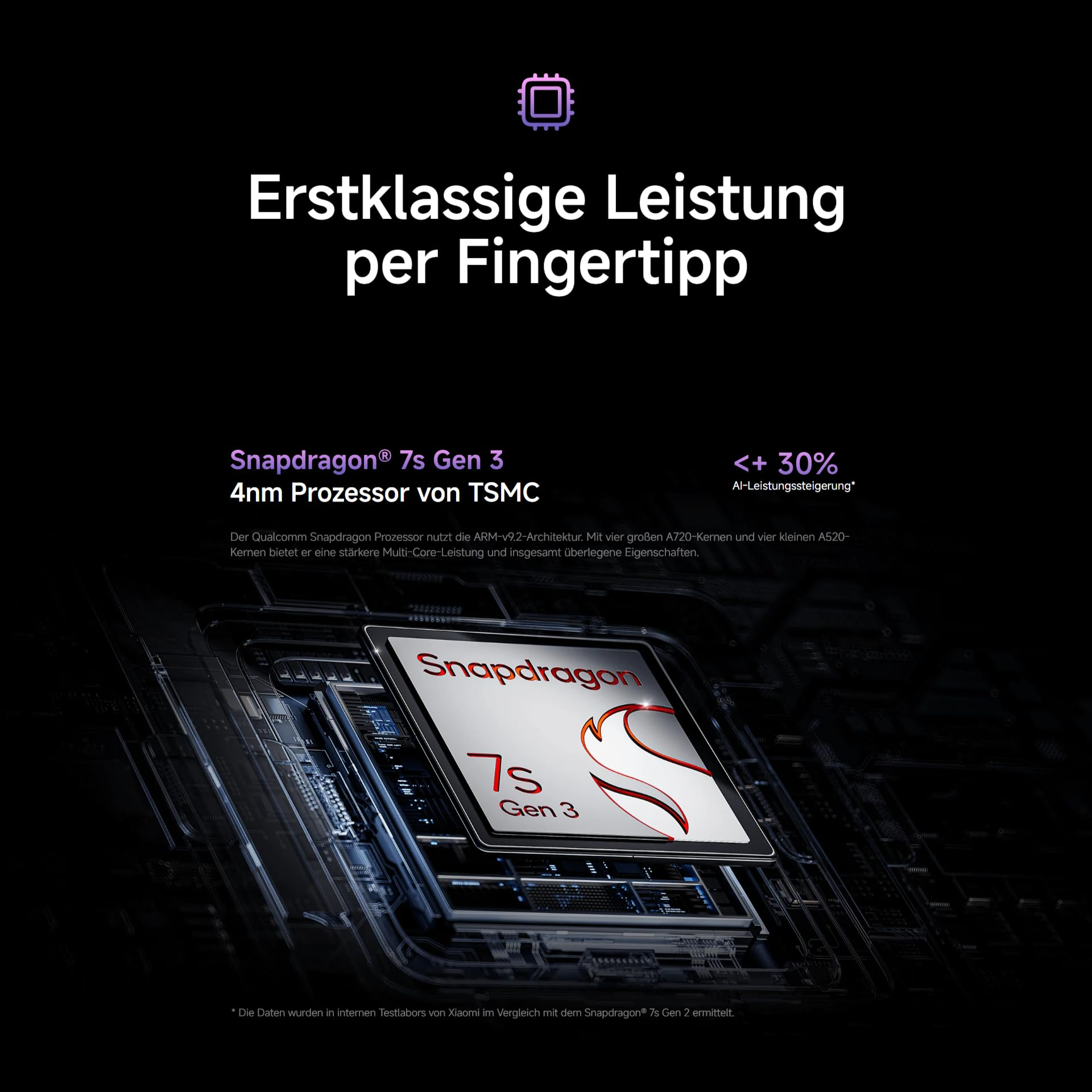 Snapdragon 7s Gen 3 Chip im Detail, mit Text über Leistung und KI-Steigerung.