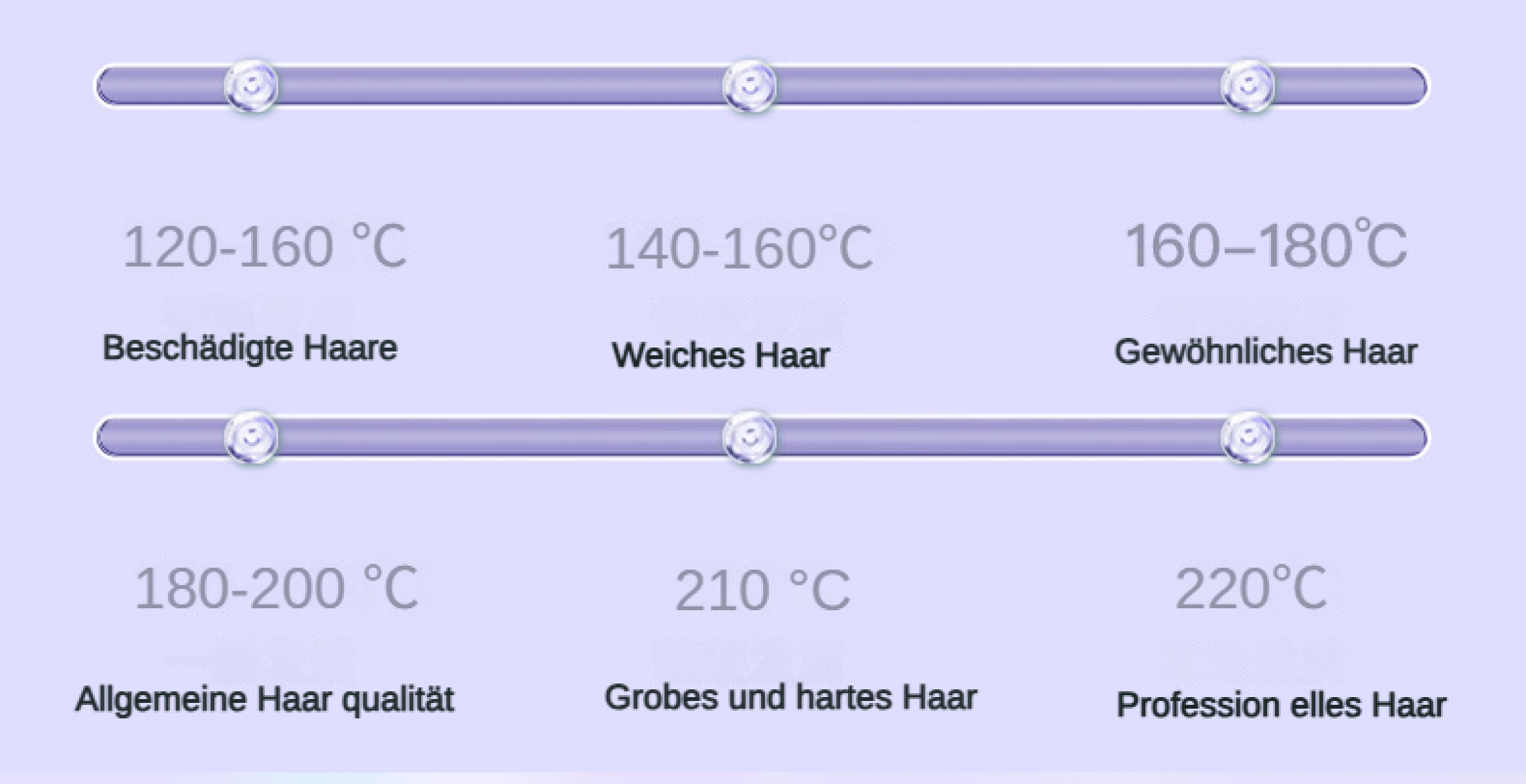 Temperaturregler für Haartypen: Beschädigt, weich, gewöhnlich, allgemein, grob/hart, professionell.