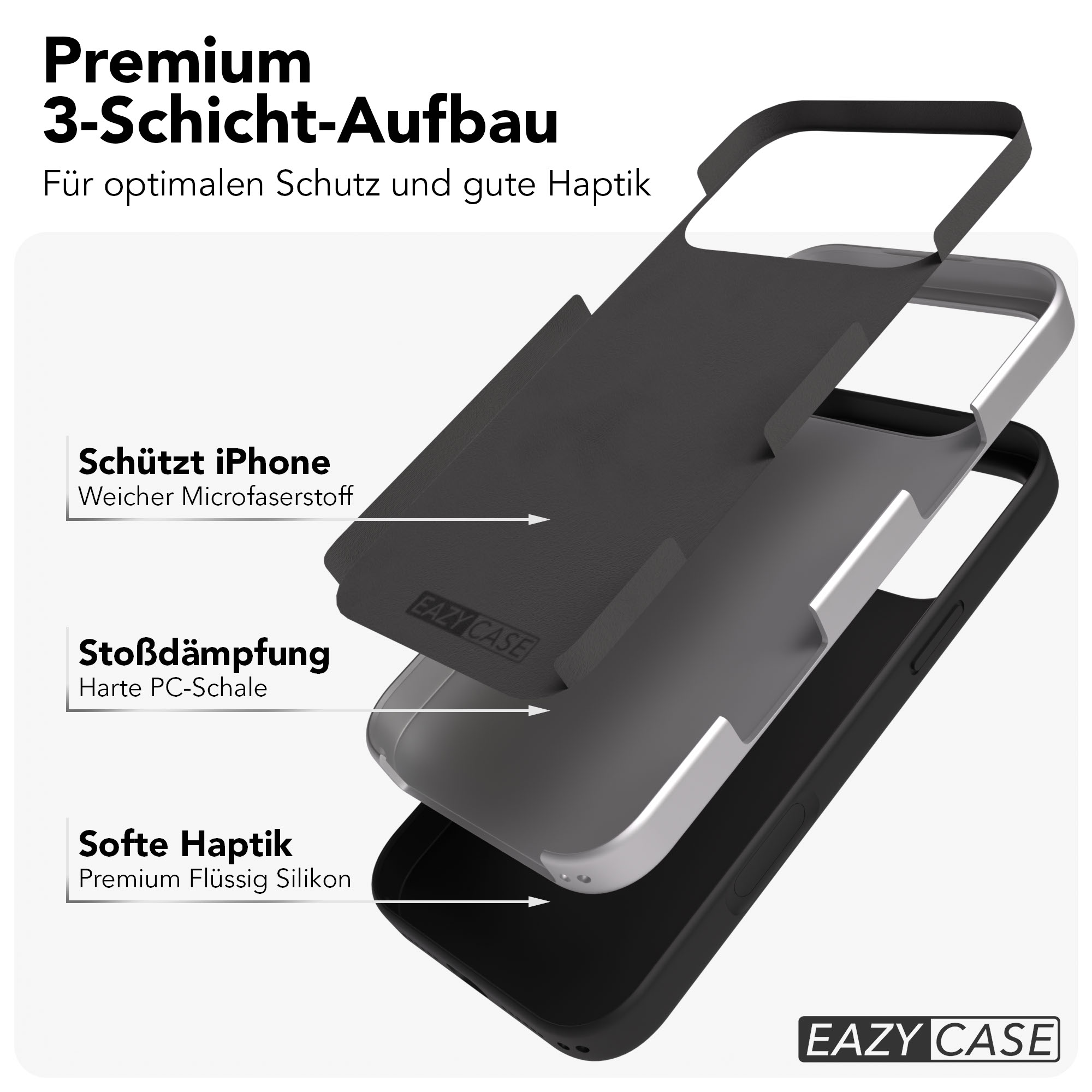 Aufbau einer dreischichtigen iPhone-Hülle mit Mikrofasern, PC-Schale und Silikon.