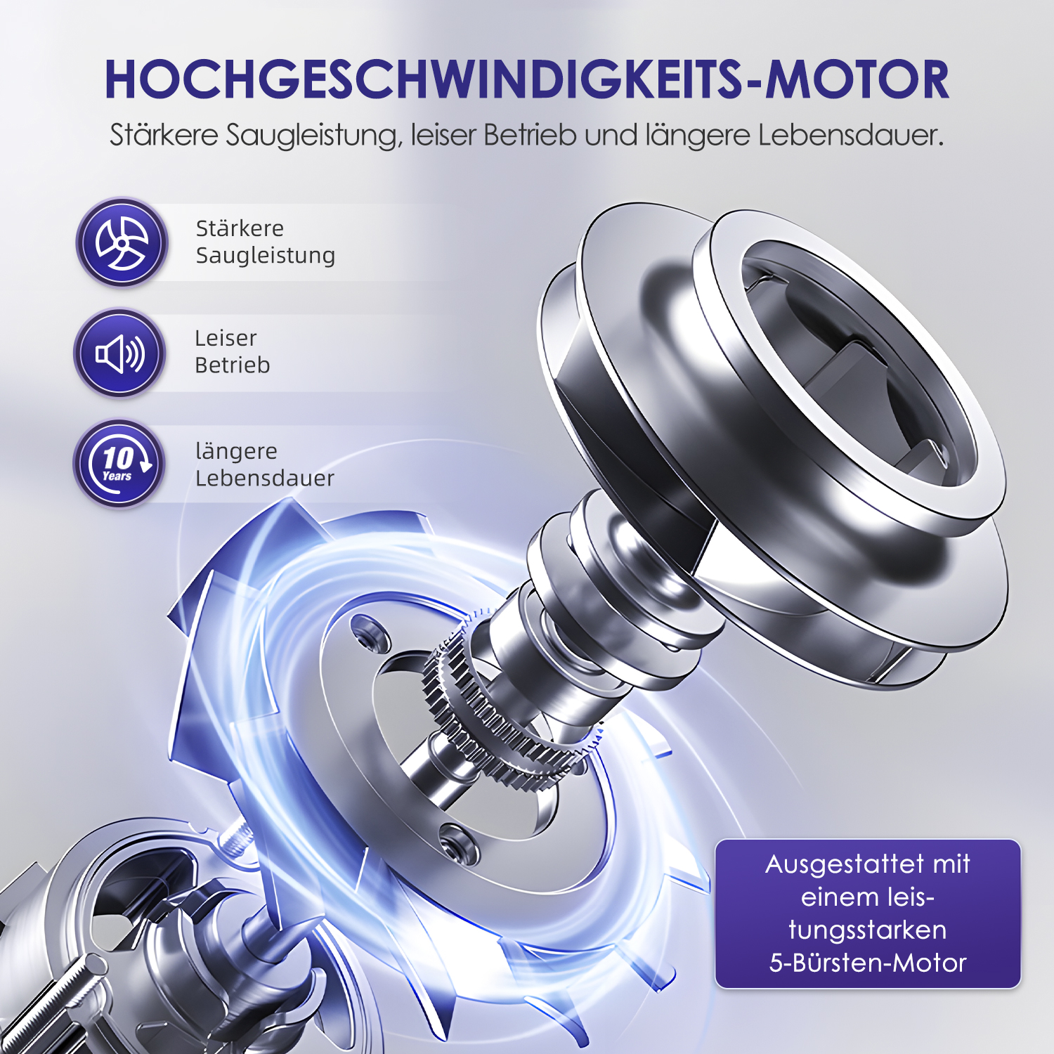 Illustration eines Hochgeschwindigkeitsmotors mit blauen Wirbeln. Merkmale: starke Saugleistung, leiser Betrieb, 10 Jahre Garantie.