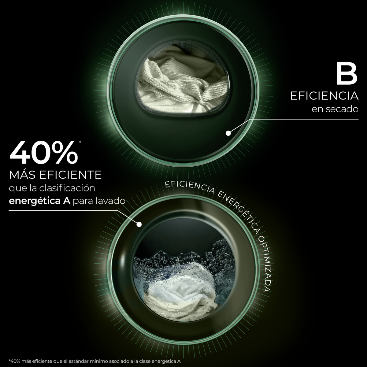 Lavadora con eficiencia energética B, 40% más eficiente que clase A.