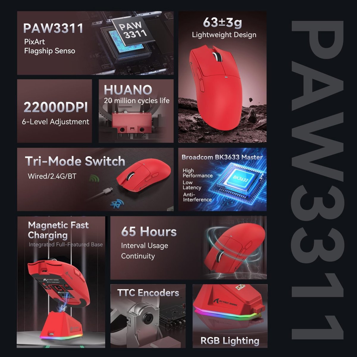 Rode muis met technische specificaties: PAW3311 sensor, 22000 DPI, 63g licht.