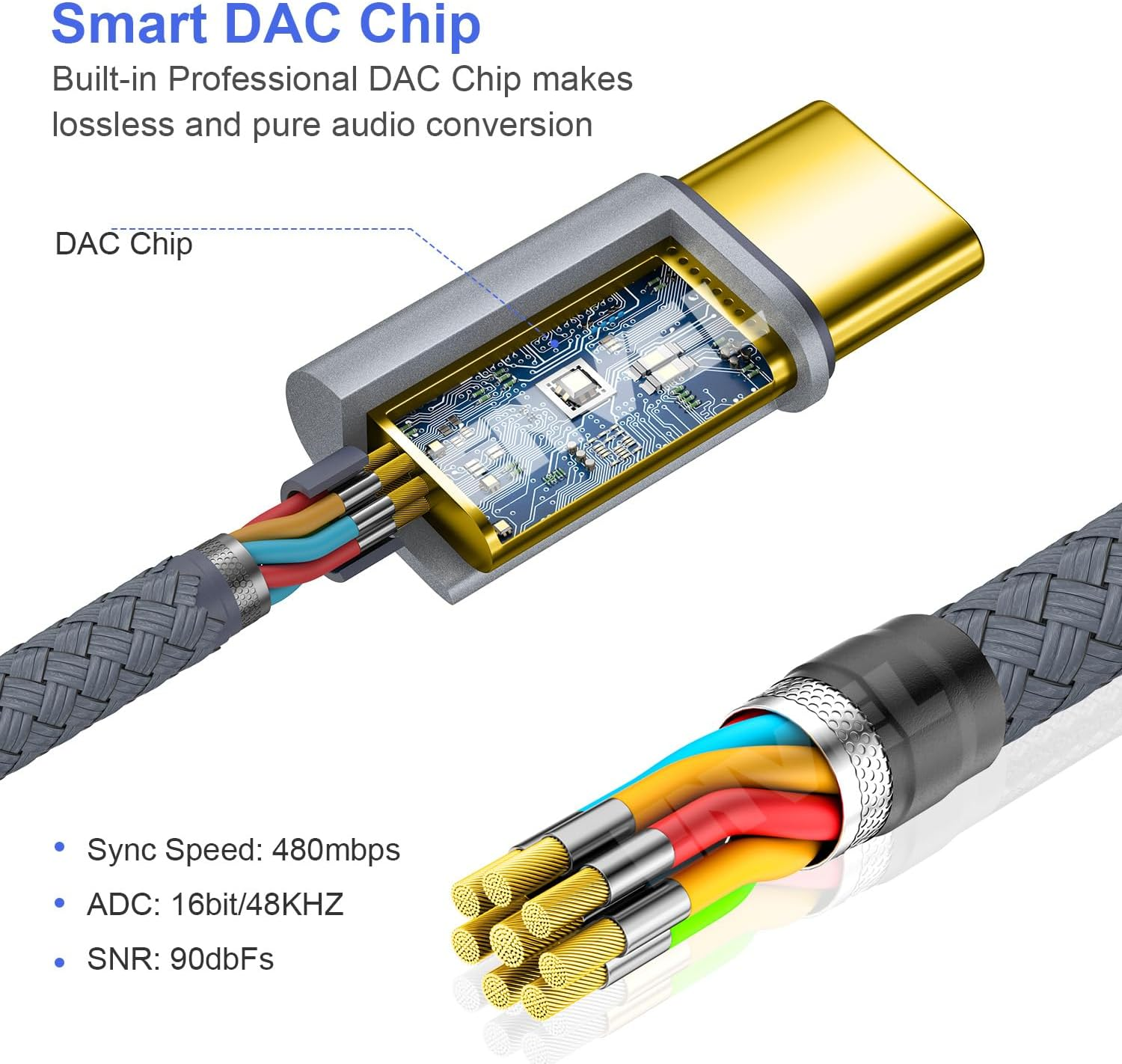 Zbliżenie kabla USB-C pokazujące chip DAC i kolorowe przewody.