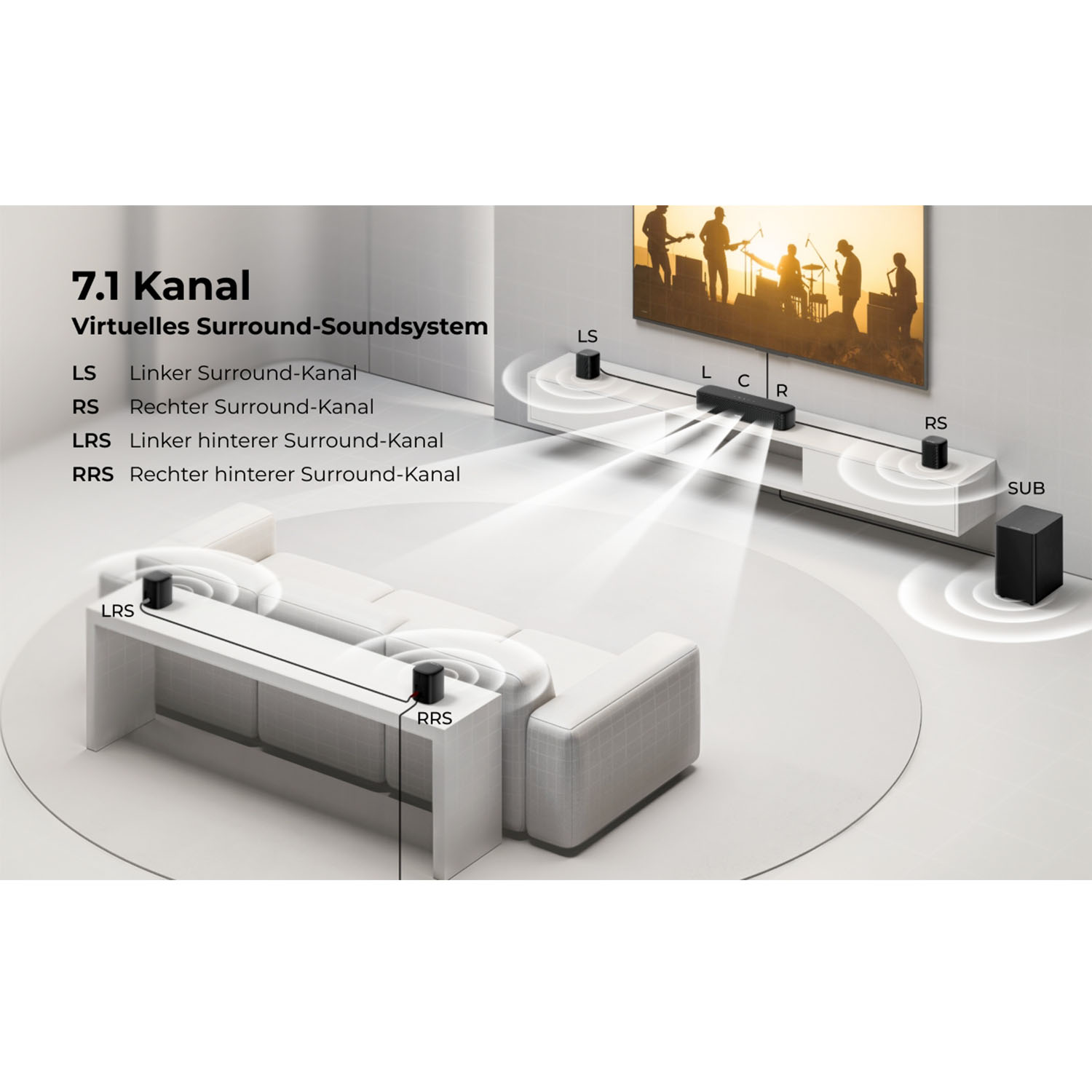 Schema eines 7.1 Surround-Soundsystems mit Lautsprechern und einem Subwoofer.