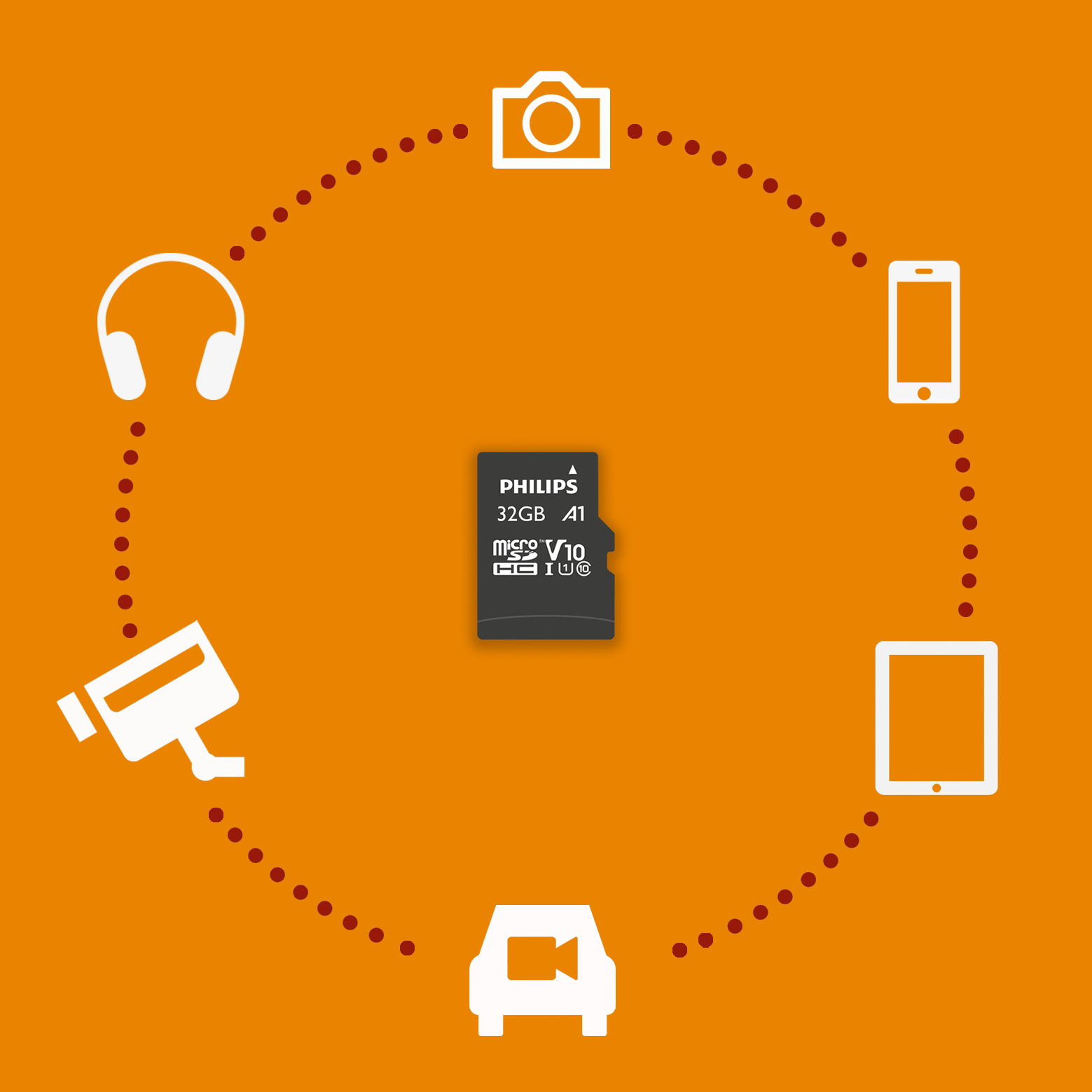 Philips microSD-Karte 32 GB mit Icons für Kamera, Handy, Tablet, Auto, Kopfhörer und Kamera.