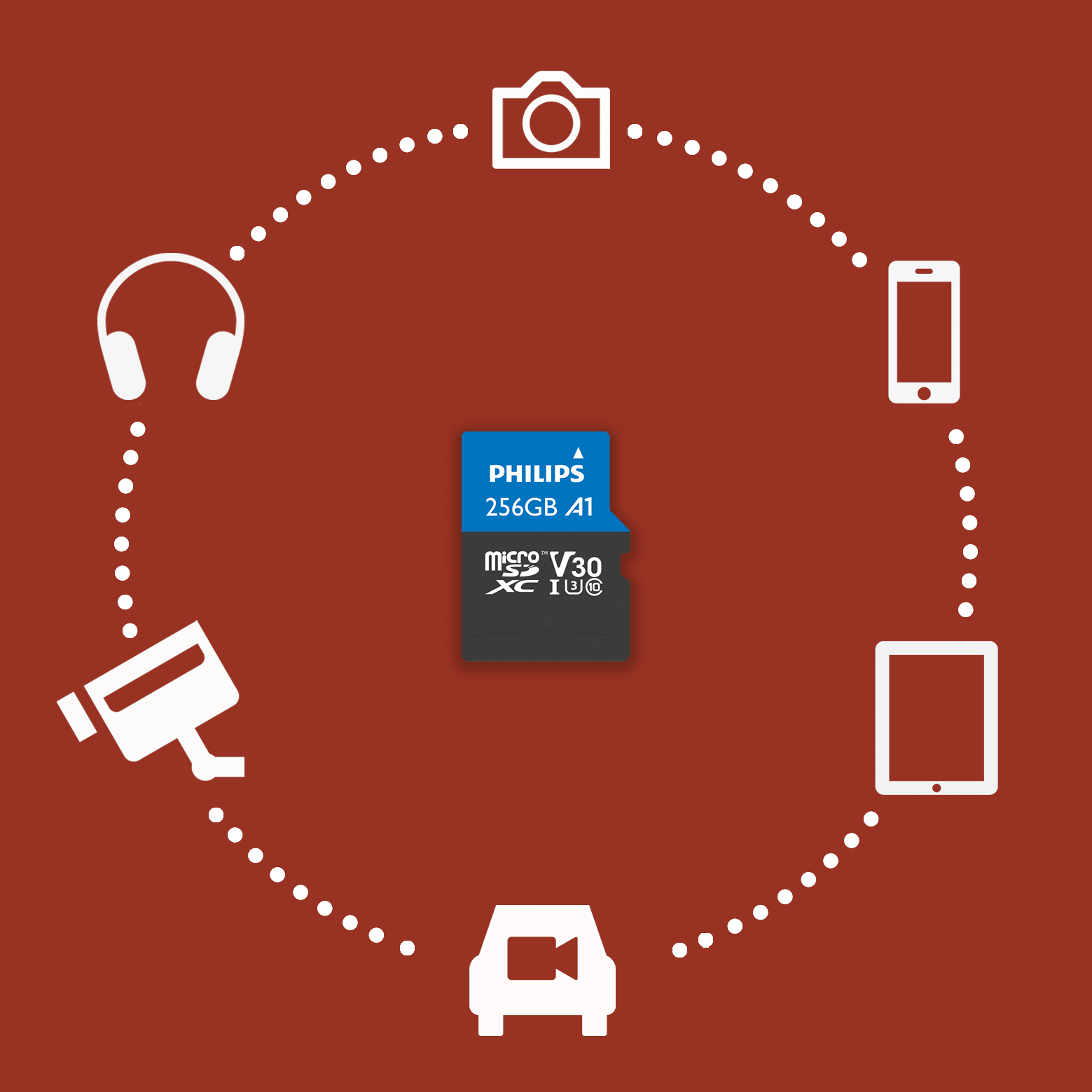 Philips 256GB A1 Micro SD Karte umgeben von Icons: Kamera, Handy, Tablet, Auto, Überwachungskamera, Kopfhörer.