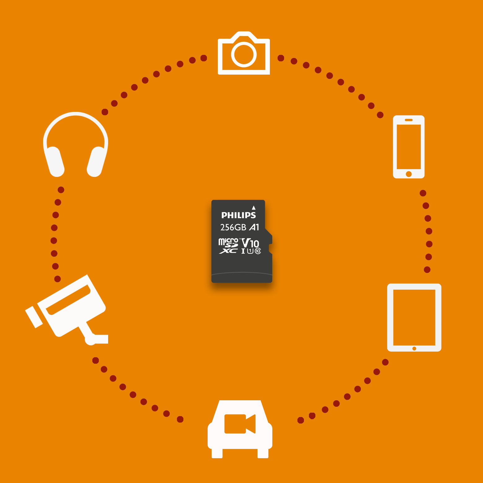 Eine microSD-Karte mit 256GB ist in der Mitte, umgeben von Symbolen.