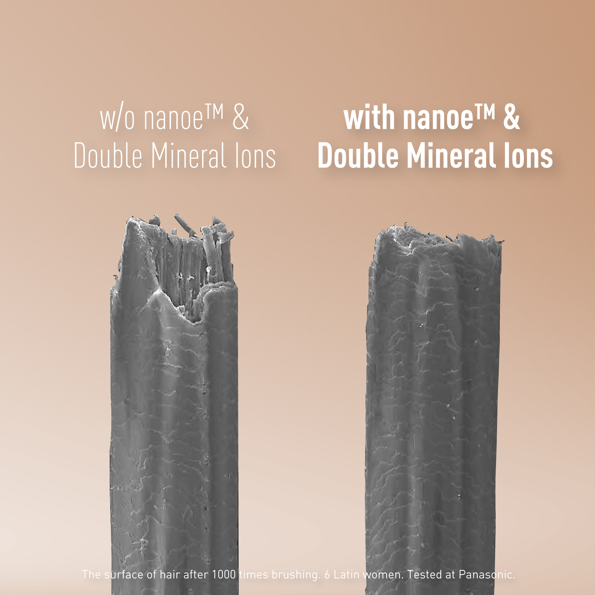 Mikroskopijny widok porównujący uszkodzone włosy bez Nanoe i gładkie włosy z Nanoe po 1000 szczotkowań.