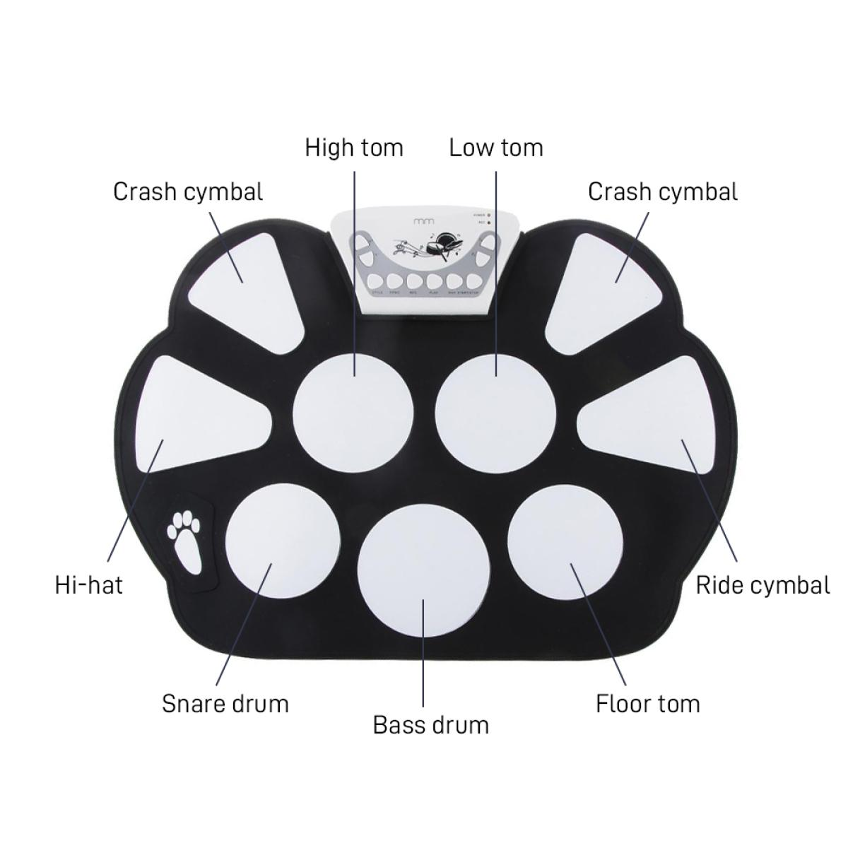 A black, roll-up drum pad with white drum surfaces and labels.