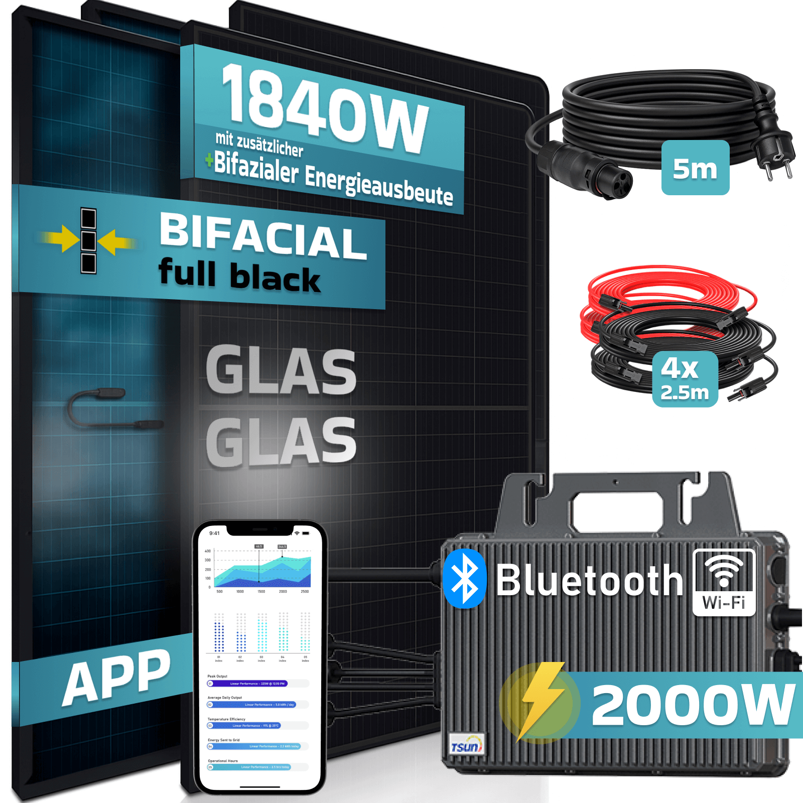 Solarmodule mit 1840W, Wechselrichter, Kabel und App-Anzeige.