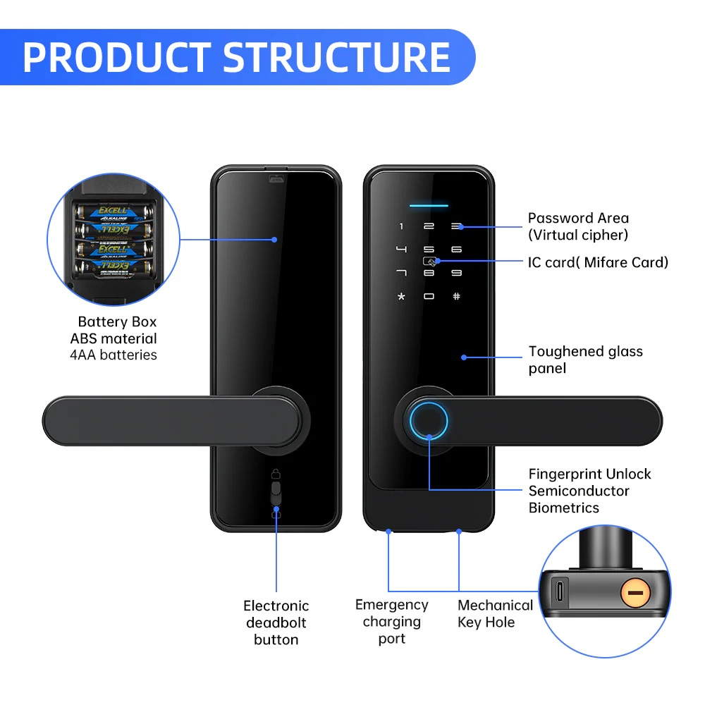Struttura di una serratura smart nera con vano batteria, tastierino, sensore impronte e foro chiave.