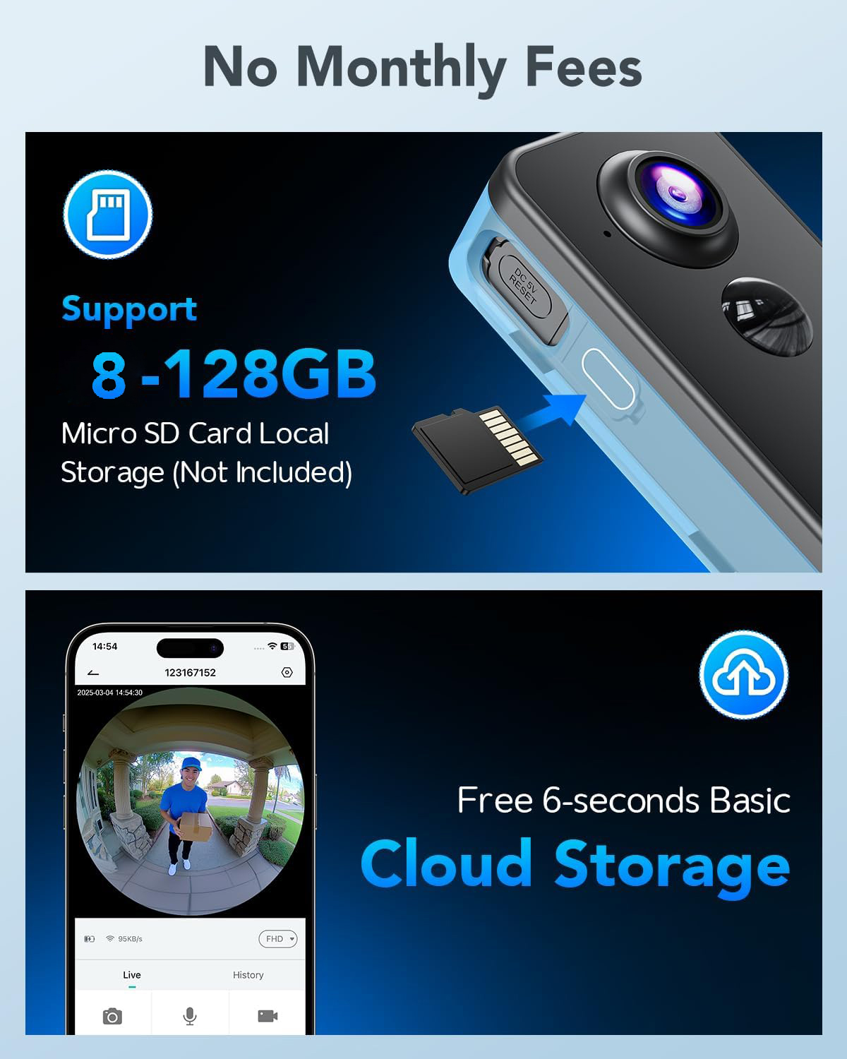 Telecamera con opzioni di archiviazione SD e cloud.