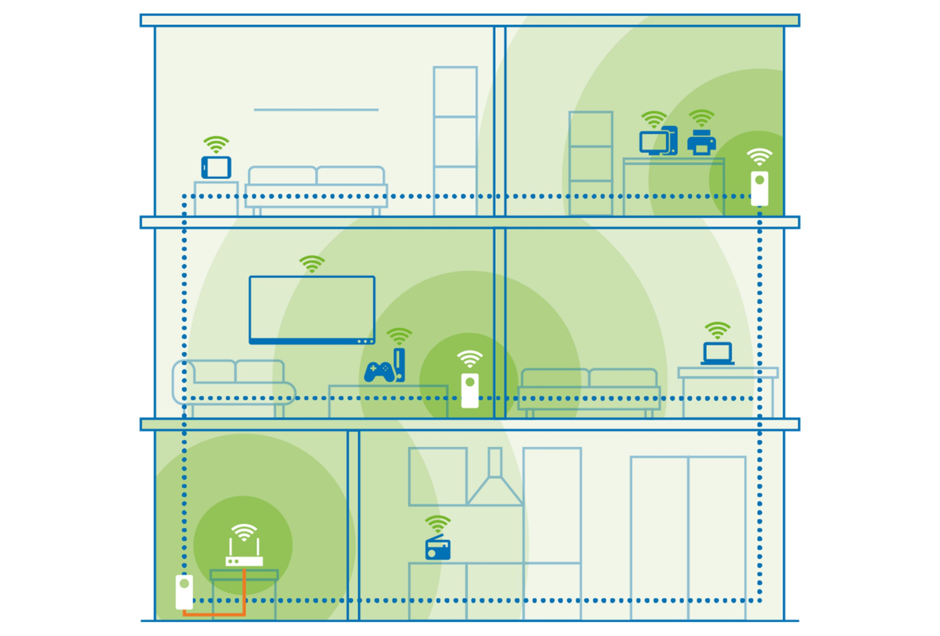 Illustrazione di una casa a tre piani con segnali Wi-Fi e dispositivi.