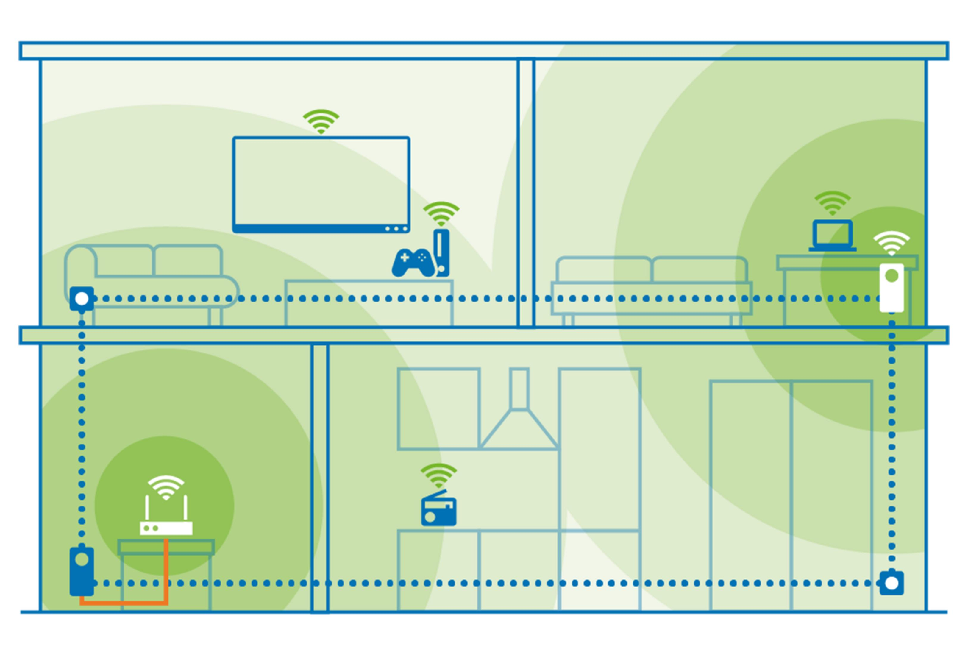 Illustrazione di una casa a due piani che mostra la copertura Wi-Fi in varie stanze.