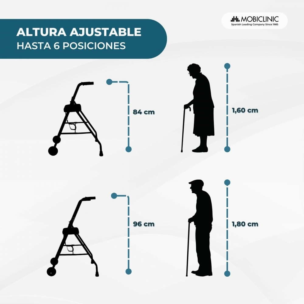 Dos andadores con siluetas de ancianos, indicaciones de tamaño.