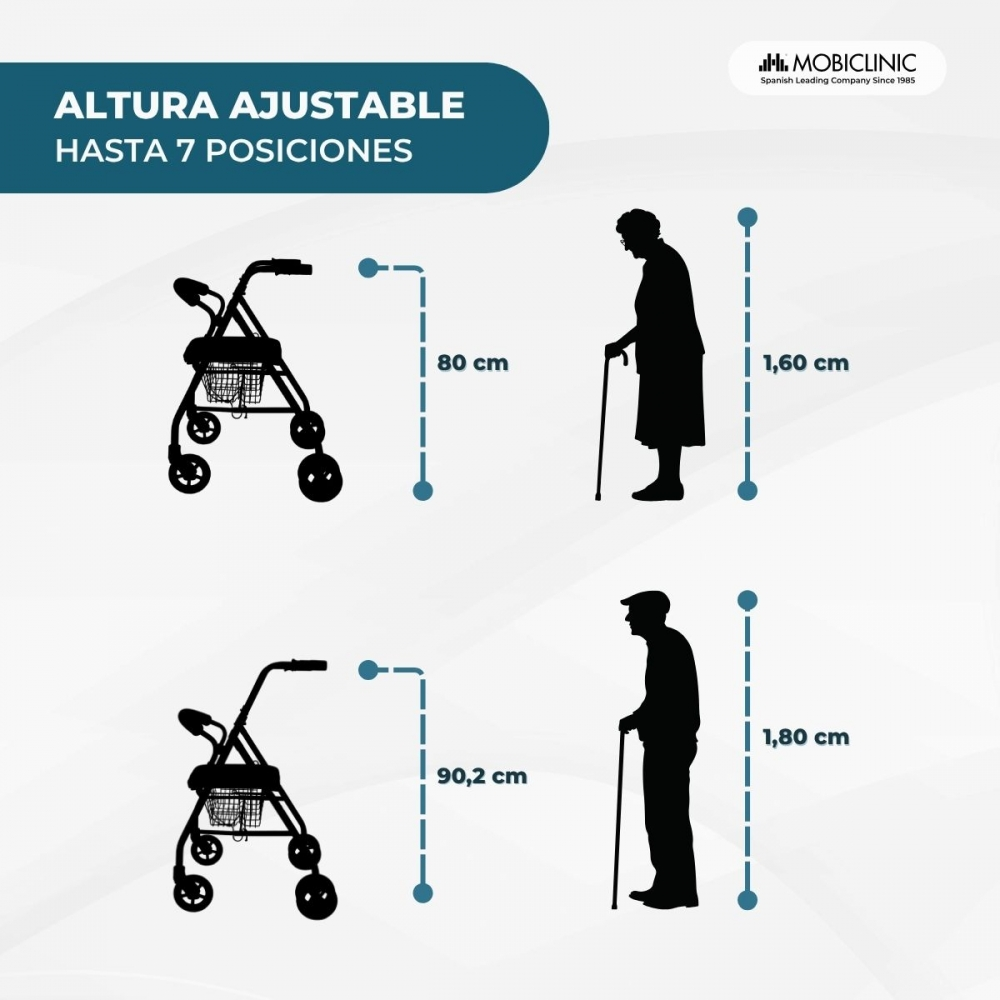 Dos andadores y dos siluetas de ancianos con medidas de altura.