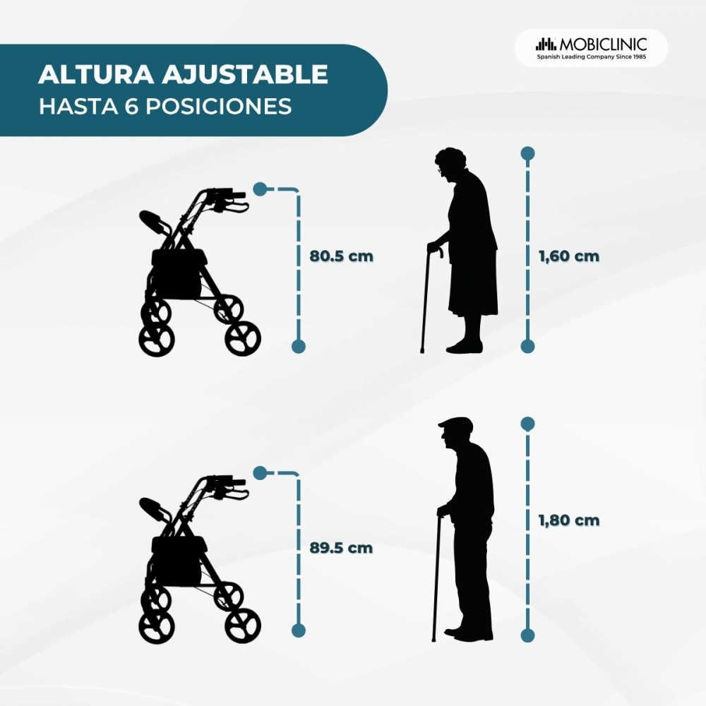 Siluetas de andadores y personas con medidas de altura.