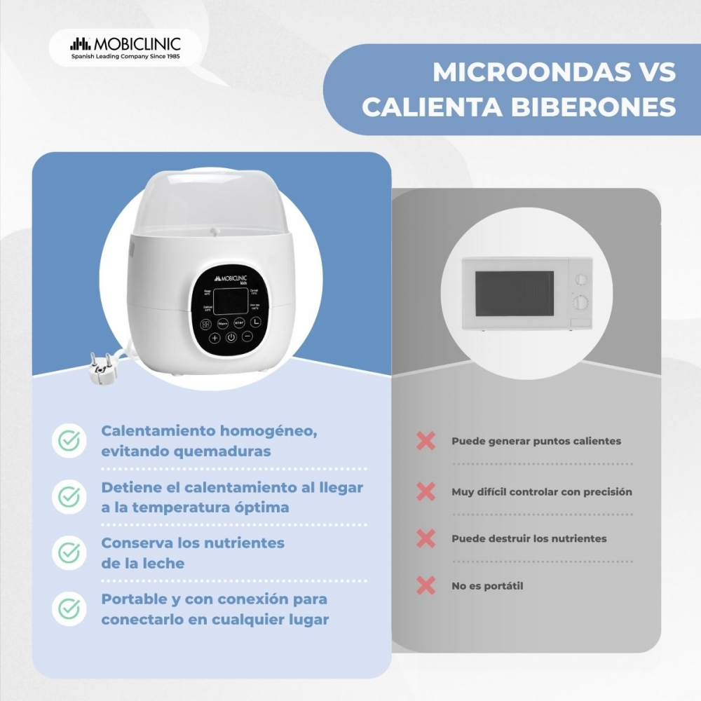 Un calentador de biberones se compara con un microondas. El calentador es blanco y tiene pantalla.