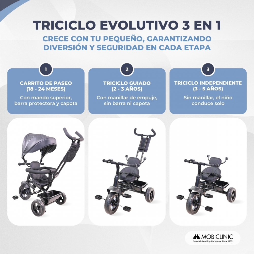 Un triciclo negro en tres etapas: cochecito, triciclo guiado, triciclo independiente.