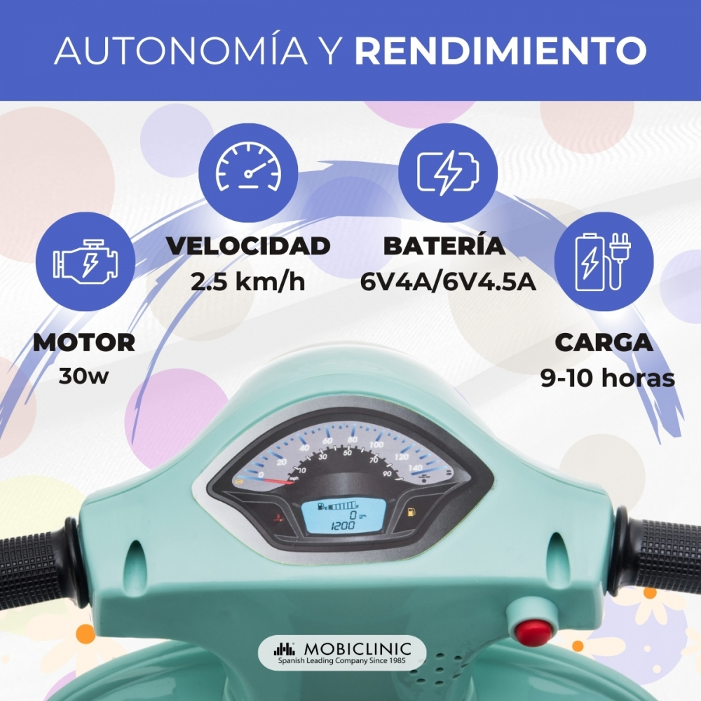Un scooter verde menta con tablero que muestra motor, velocidad, batería y tiempo de carga.