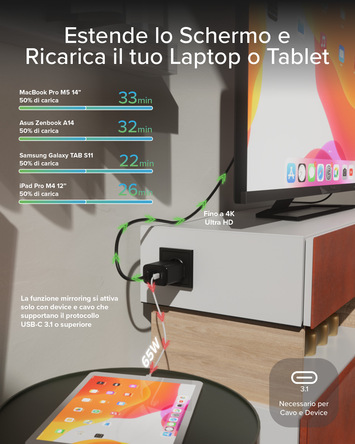 Un portátil/tablet se conecta a un monitor por USB-C, soportando hasta 4K.