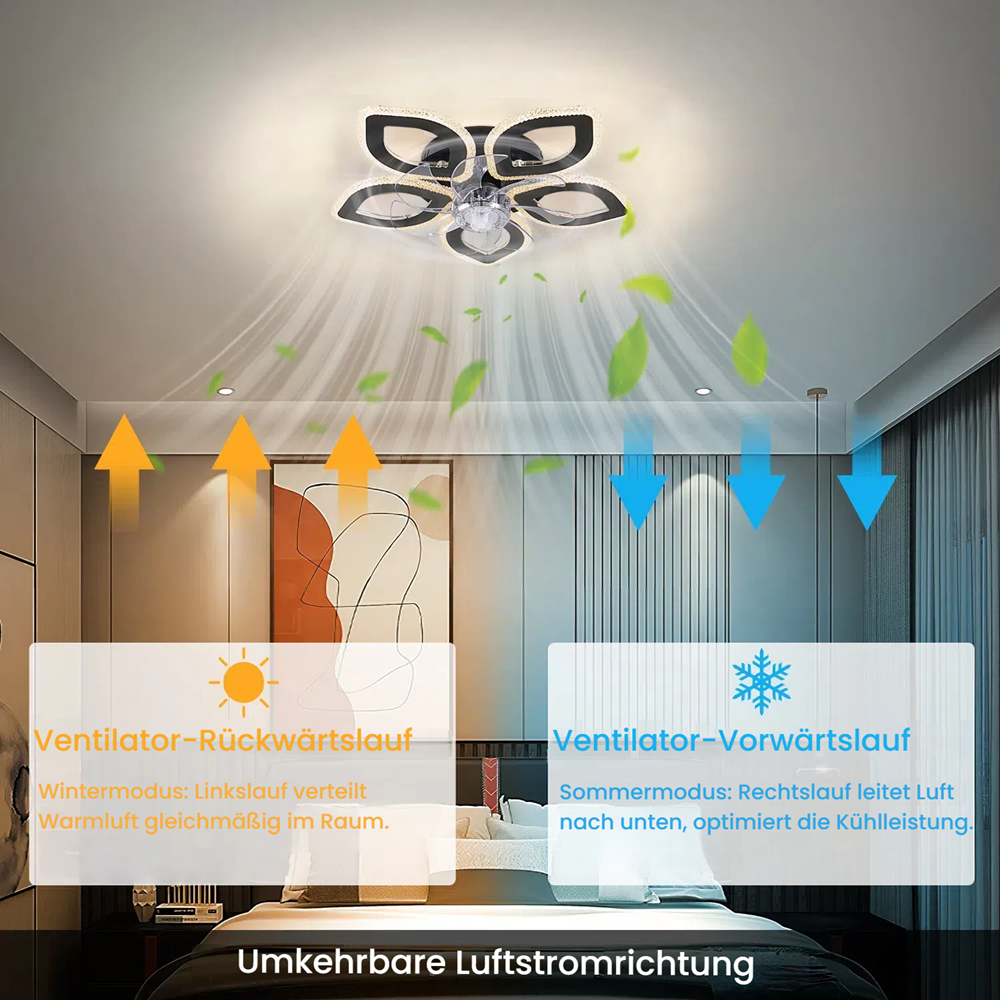 Deckenventilator mit zwei Luftstromrichtungen: Rückwärtslauf für Winter, Vorwärtslauf für Sommer.