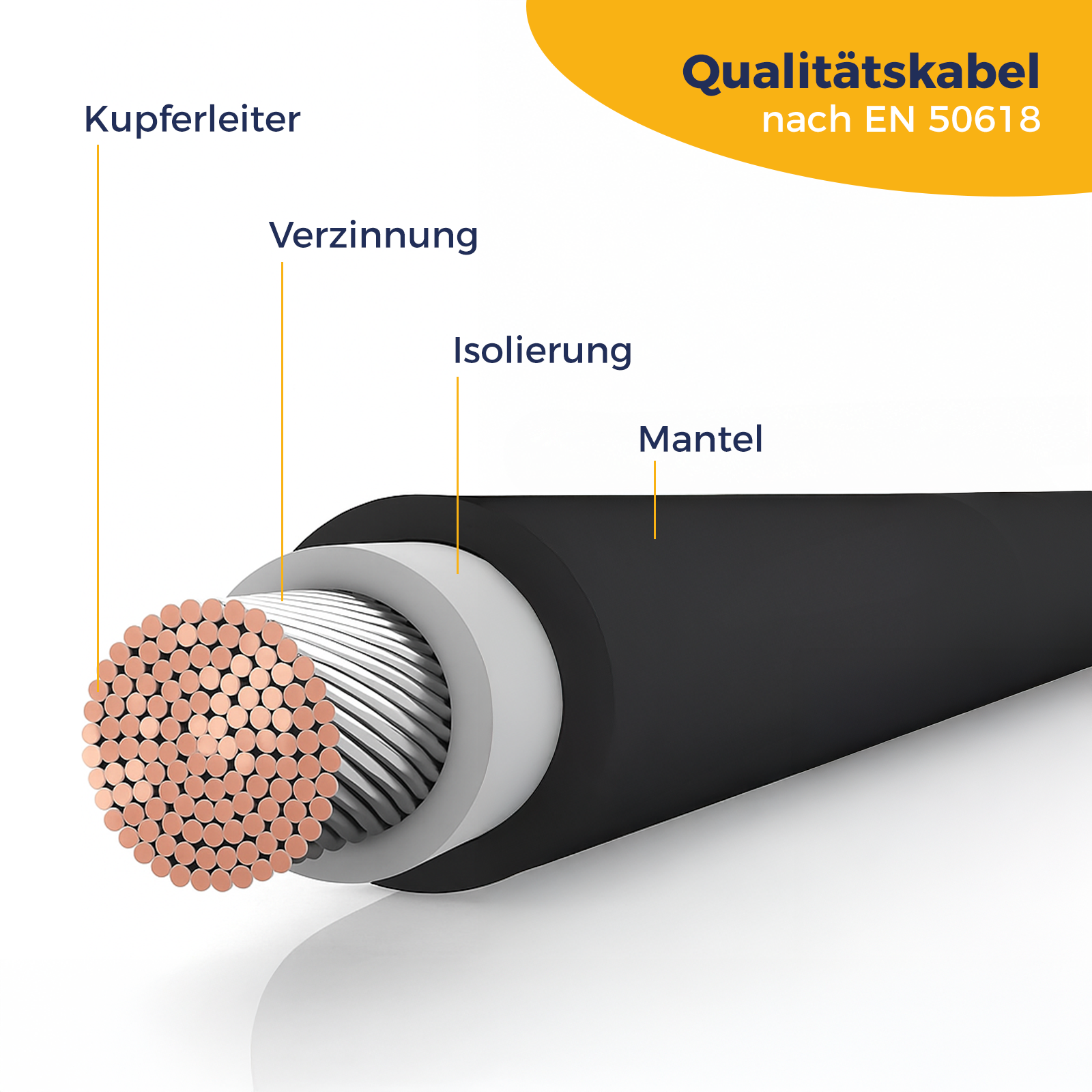 Aufgeschnittener Kabelquerschnitt mit Kupferleiter, Verzinnung, Isolierung und Mantel.