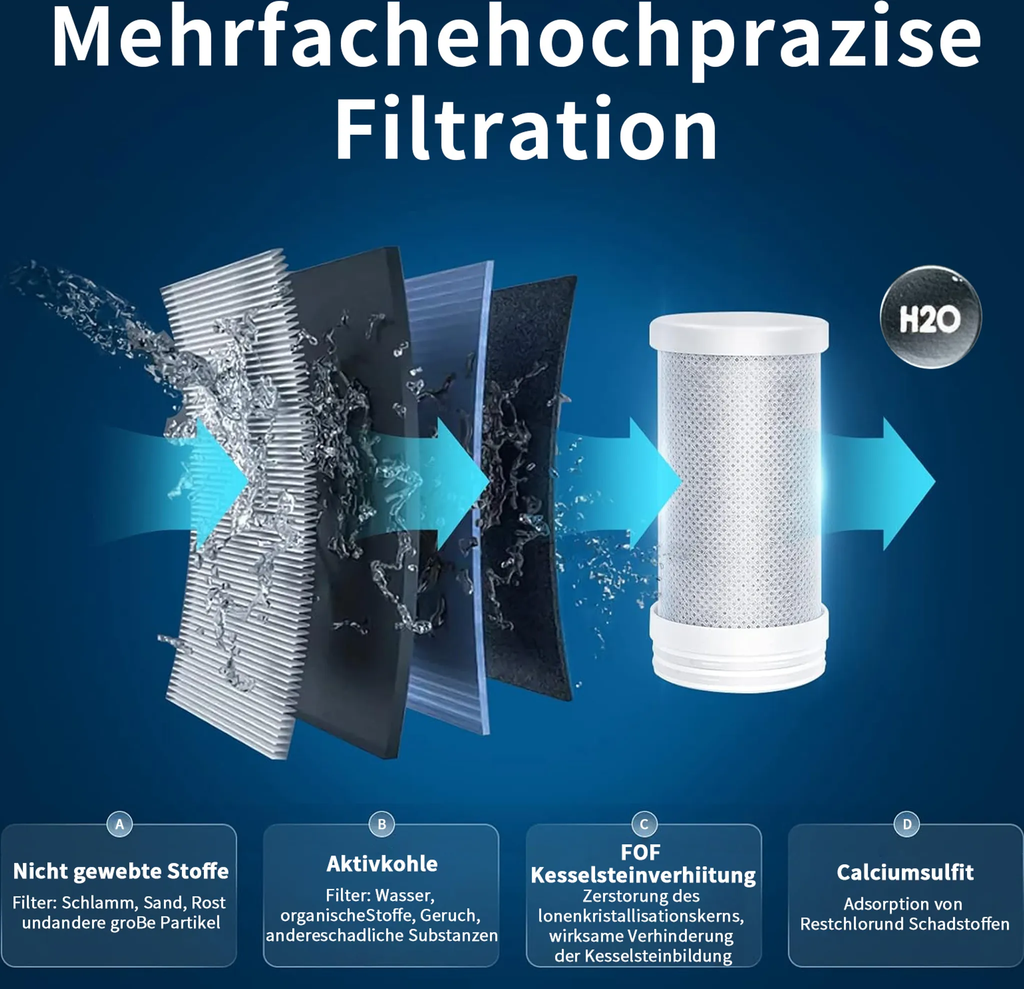Wasserfiltration mit vier Stufen: Vlies, Aktivkohle, FOF, Calciumsulfit.