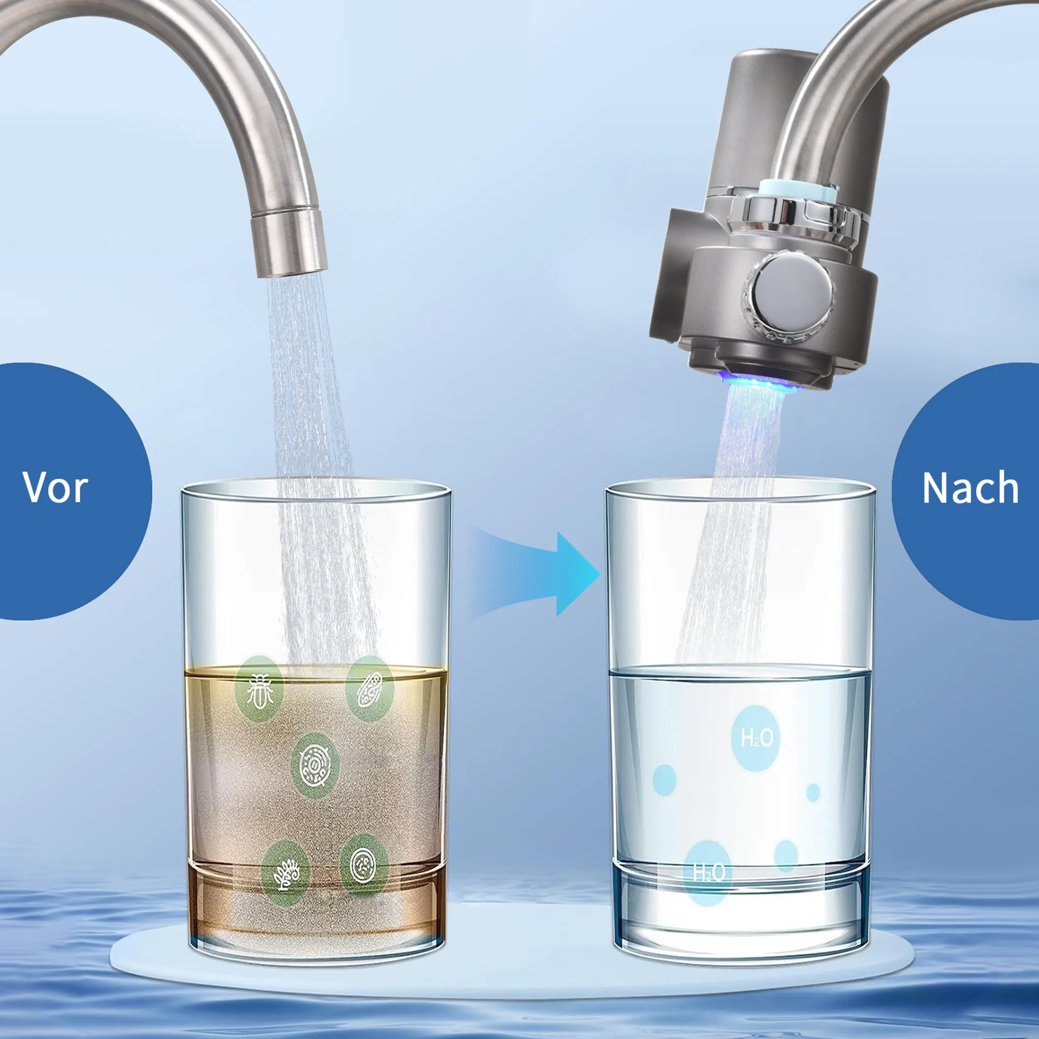 Vorher/Nachher-Vergleich von Wasserfiltern: Trübes Wasser wird klar gefiltert.