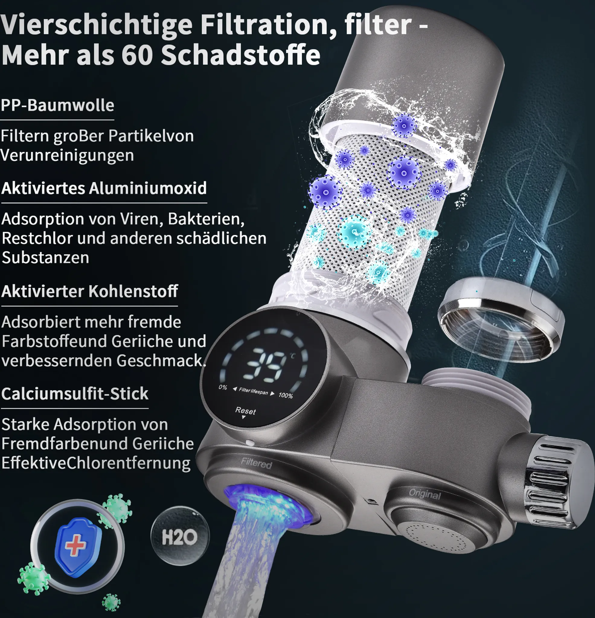 Wasserfilter mit mehrschichtiger Filtration, entfernt über 60 Schadstoffe.