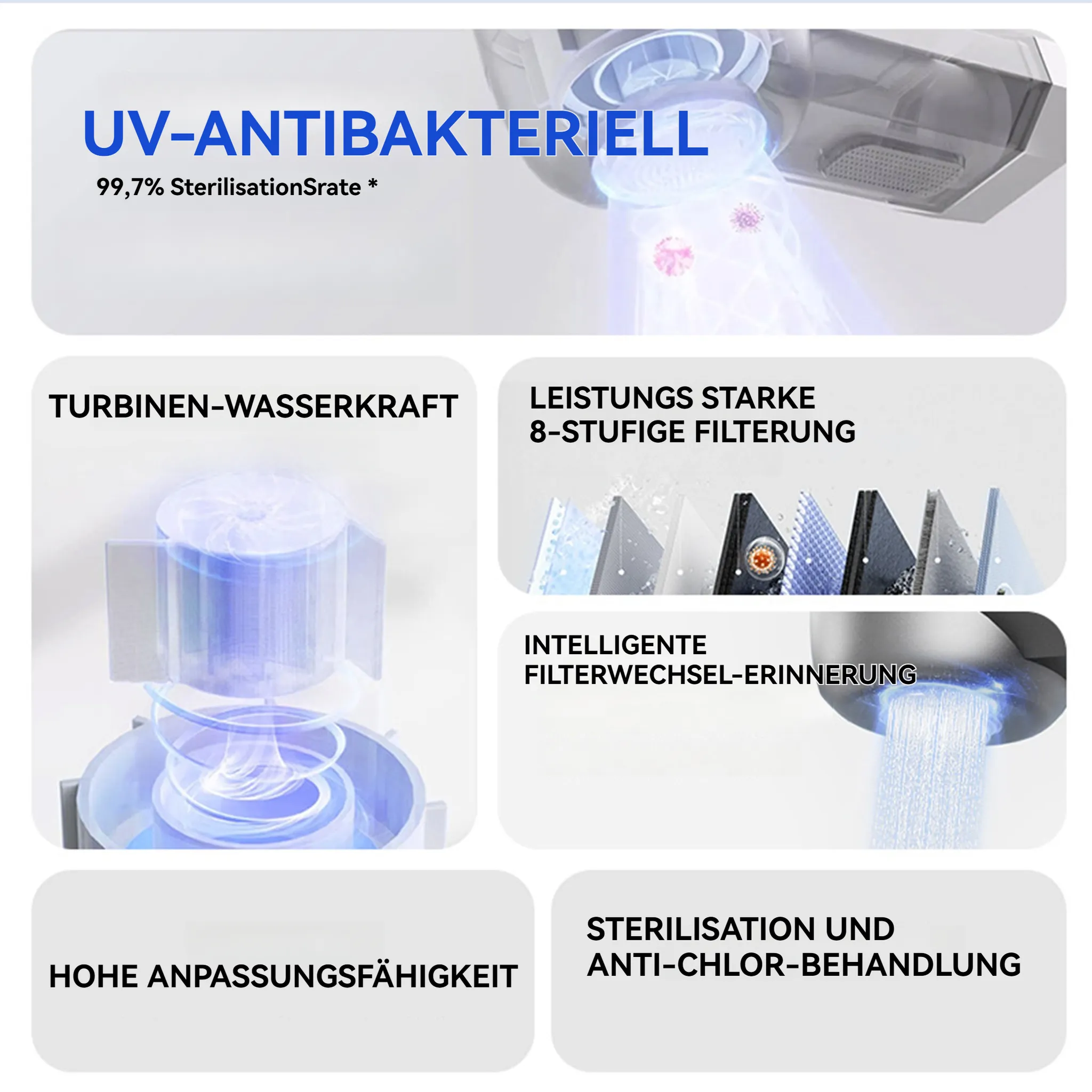 Grafik zeigt UV-antibakterielle Funktion, Turbinen-Wasserkraft, 8-stufige Filterung und Wasserfluss.