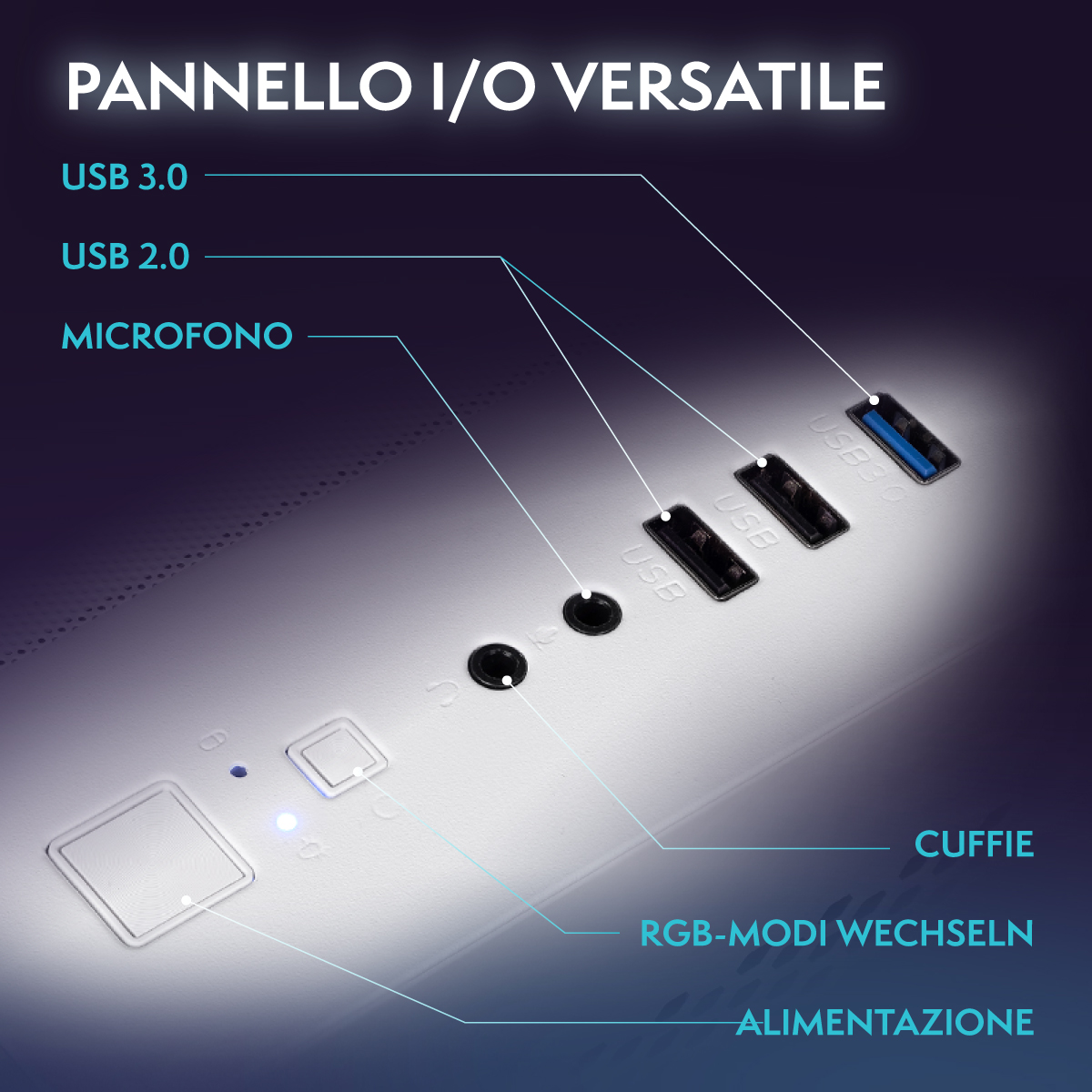 Panel mit USB 3.0, USB 2.0, Mikrofon, Kopfhörer, RGB-Modi und Stromversorgung.