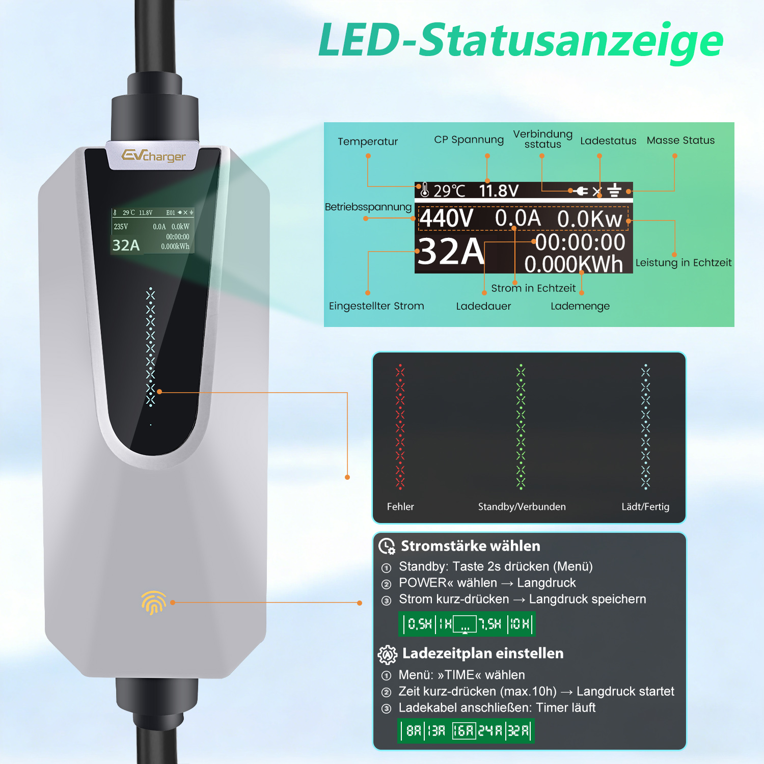 Ladestation mit Display zeigt Spannung, Strom, Temperatur und Ladezustand.