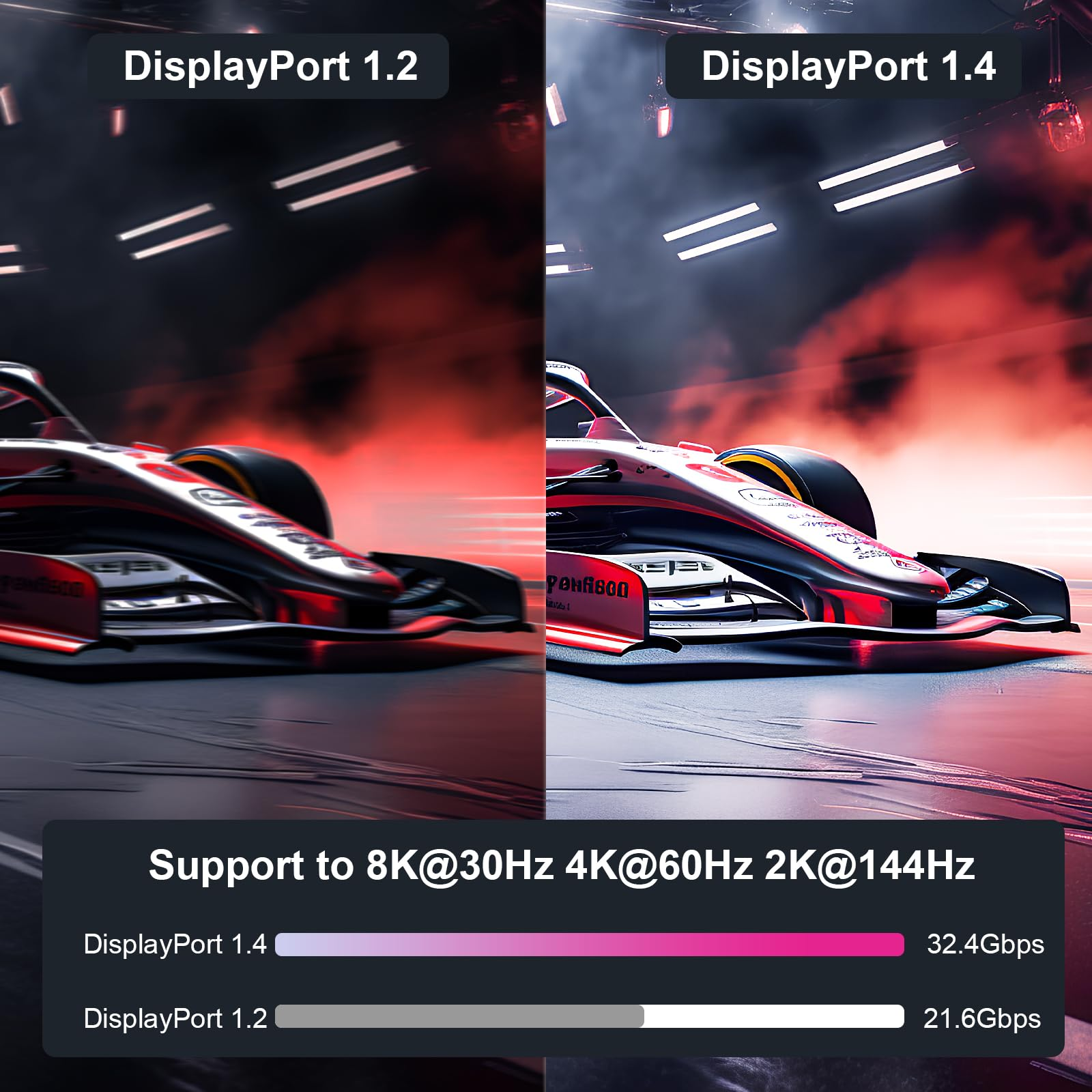 Formel-1-Autos nebeneinander, DisplayPort 1.2 vs. 1.4.