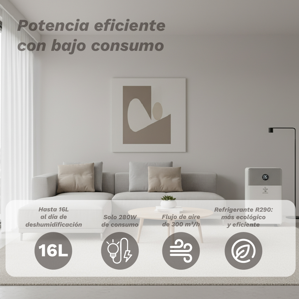 Potenza efficiente a basso consumo. 16L/giorno deumidificazione, 280W, 300m³/h, R290.