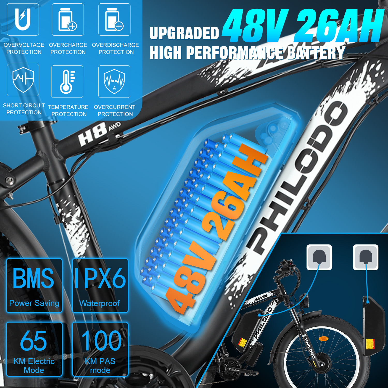 Ein E-Bike mit detaillierten technischen Daten und Schutzfunktionen.