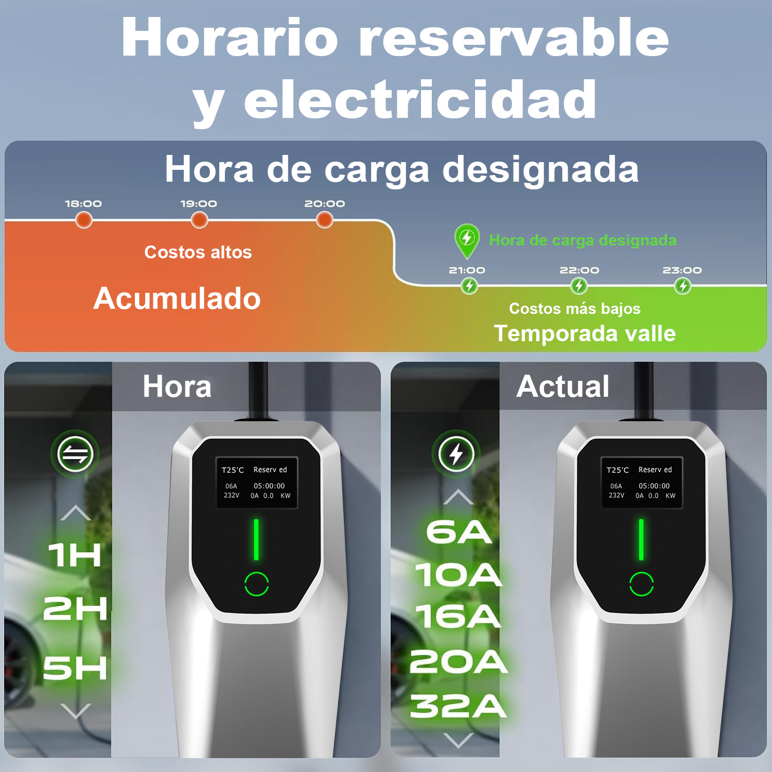 Gráfico muestra costos de electricidad y tiempos de carga.