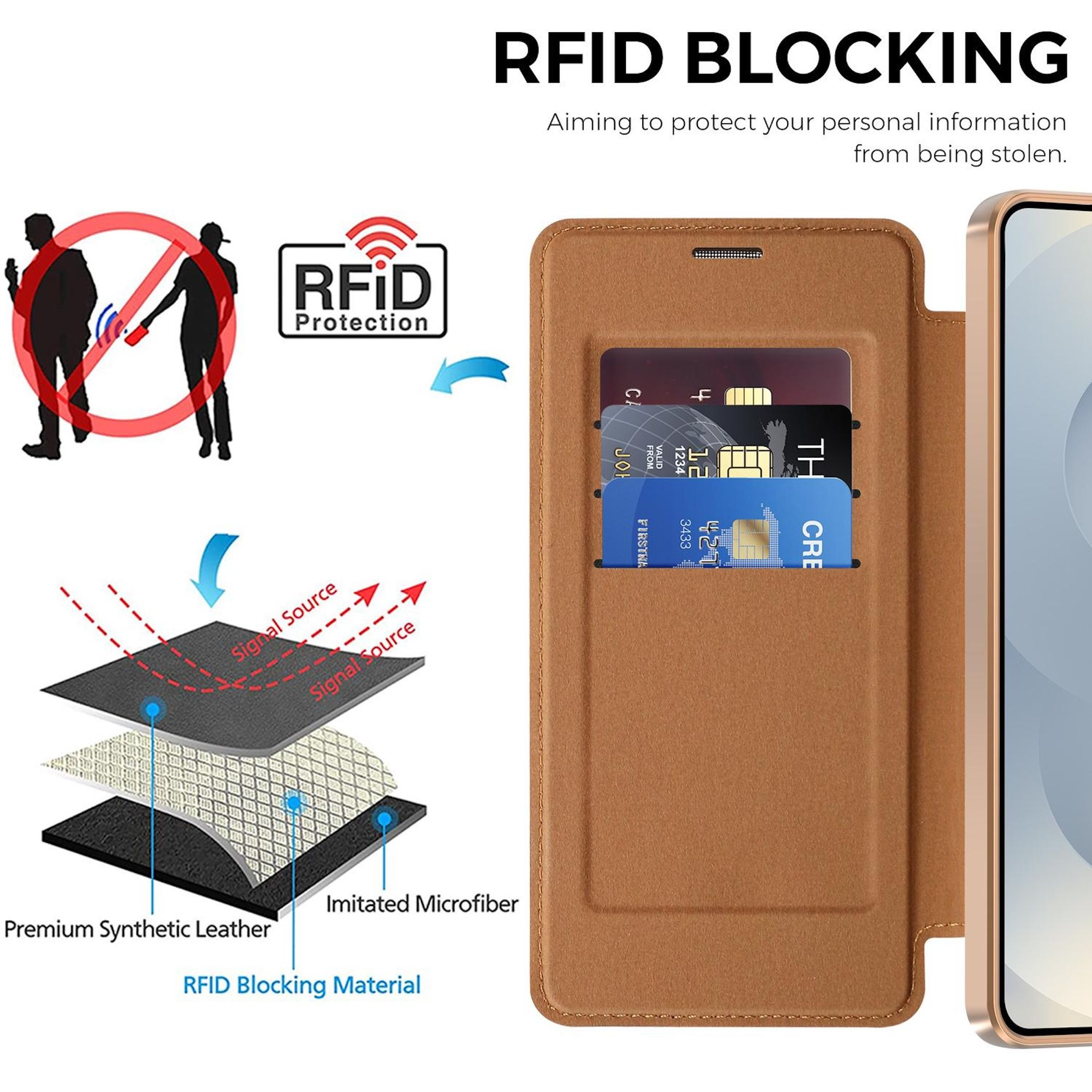 Braun RFID-Schutzhülle mit Kartenfächern und Materialschichten.