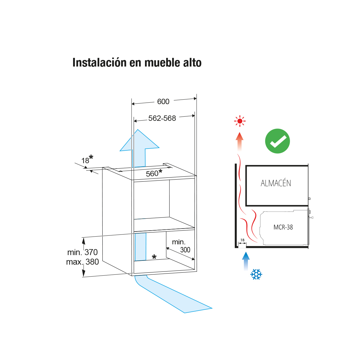 Instalación en mueble alto: medidas y diagrama ventilación.