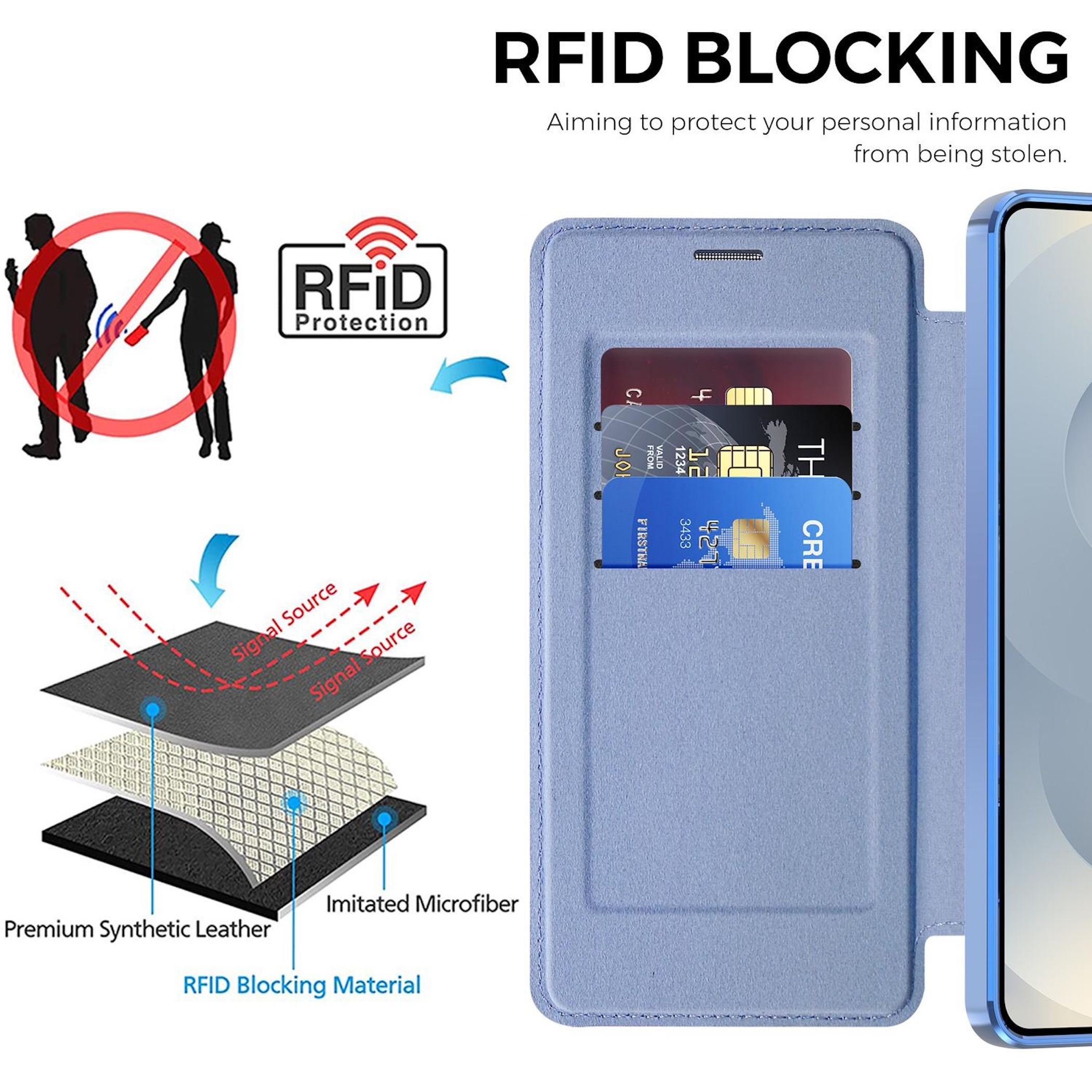Ein blaues Handy-Etui mit Kartenschlitzen und RFID-Schutz-Grafiken.